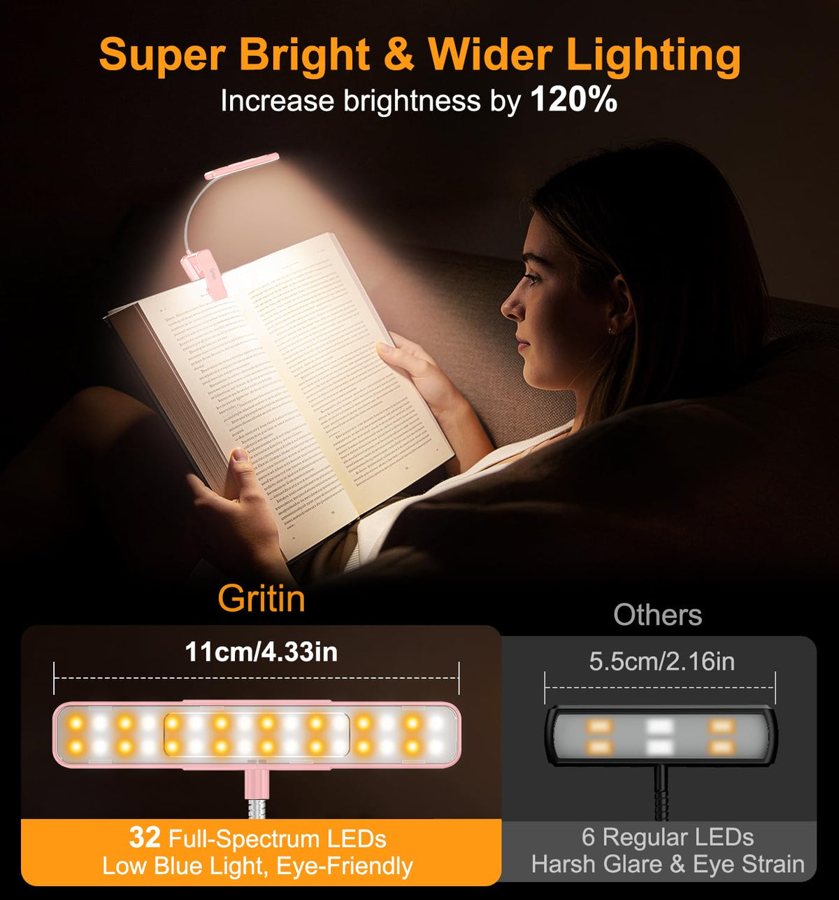 Gritin 2026 Gen 2 Book Light for Reading-32 Eye Caring Full Spectrum LED