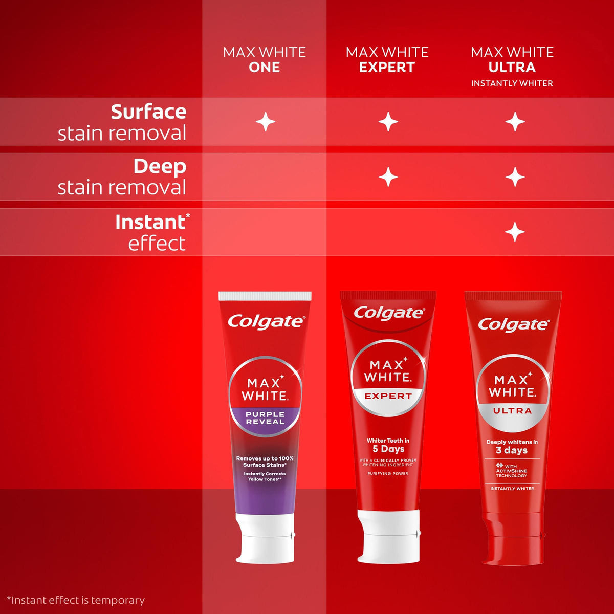 Colgate Max White Purple Reveal Teeth Whitening Toothpaste - Clinically Proven to Remove up to 100% of Surface Stains** - Fluoride Toothpaste - Colgate Multipack - 4 X 75ml