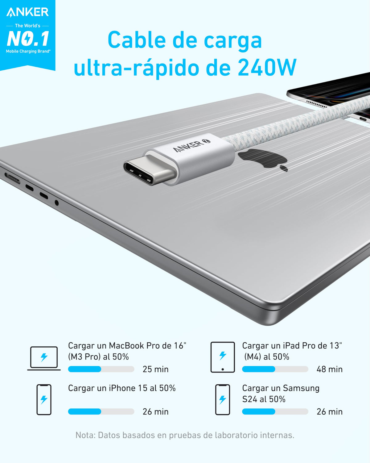 Anker 240W Zolo USB C to USB C Cable (2Pack,1.8m), USB C Charger Cable