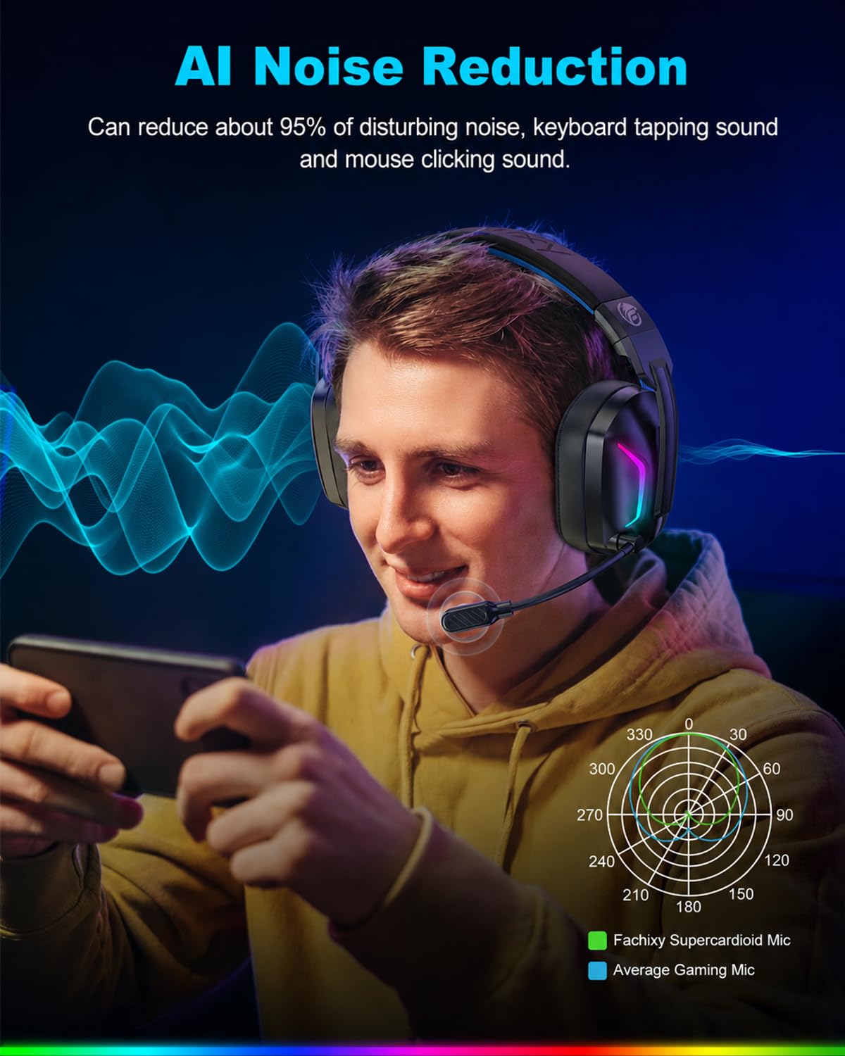 Fachixy Wireless Gaming Headset for PS5, PS4, PC, Switch & Mac