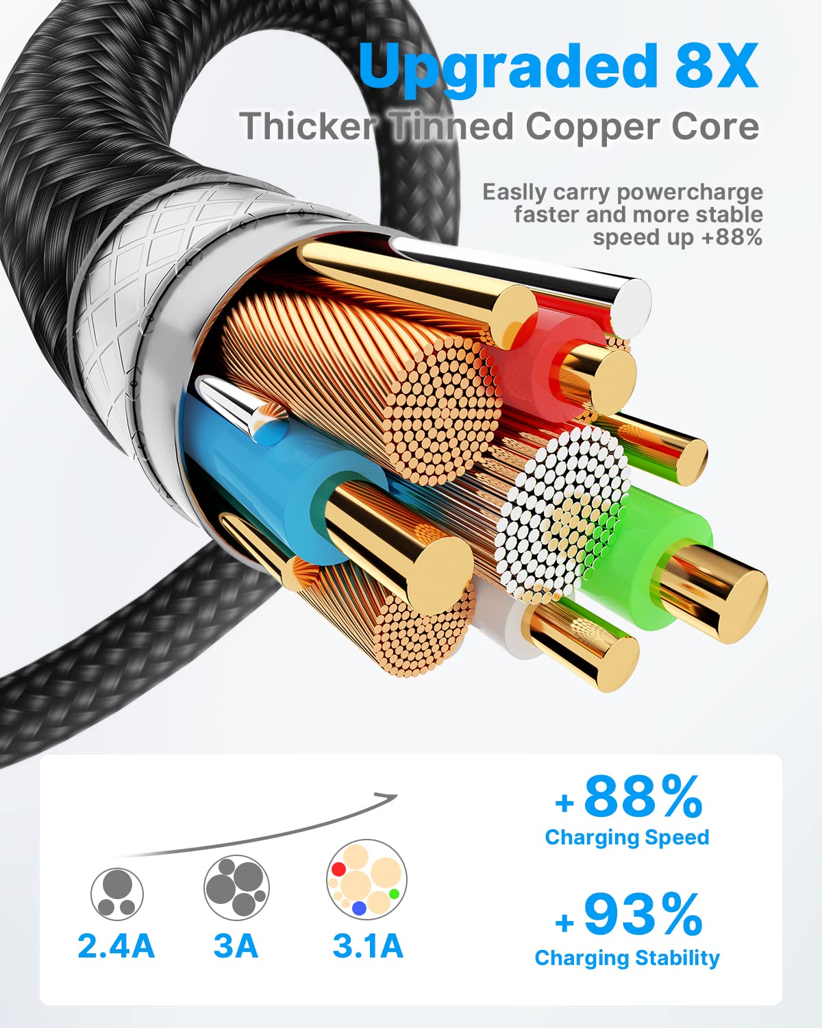 Yosou USB C Charger Cable 2M 2Pack USB A to USB C Type C Charger Fast Charging 3A Lead Braided for Samsung Galaxy S22 S21 S20,Pixel 8 7 6,PS5,Switch