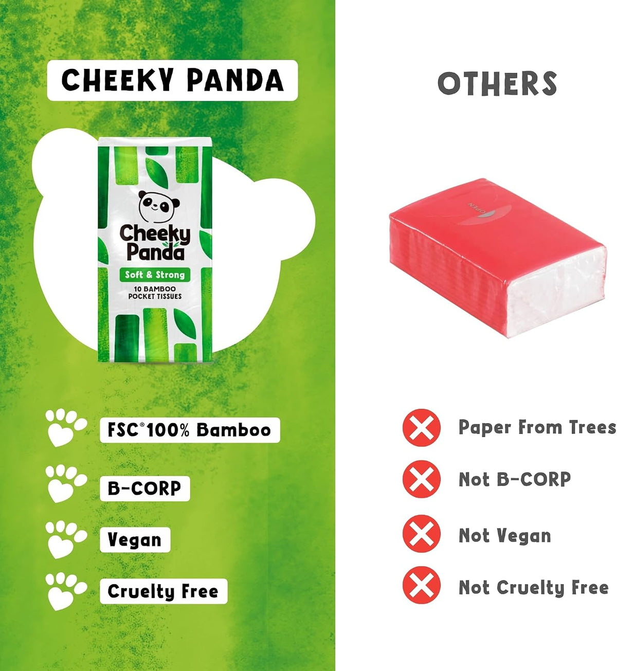 The Cheeky Panda Bamboo Pocket Tissues, 8 Pack of 10 Hypoallergenic Tissues, Ultra Soft, 3-Ply, White, Travel Size
