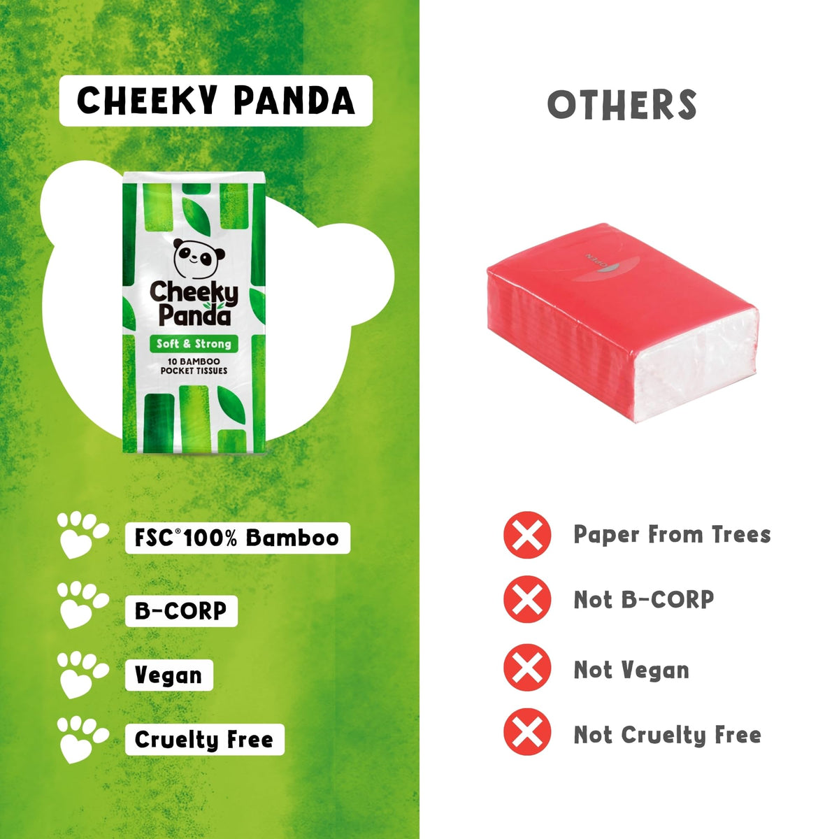 The Cheeky Panda Bamboo Pocket Tissues, 8 Pack of 10 Hypoallergenic Tissues, Ultra Soft, 3-Ply, White, Travel Size
