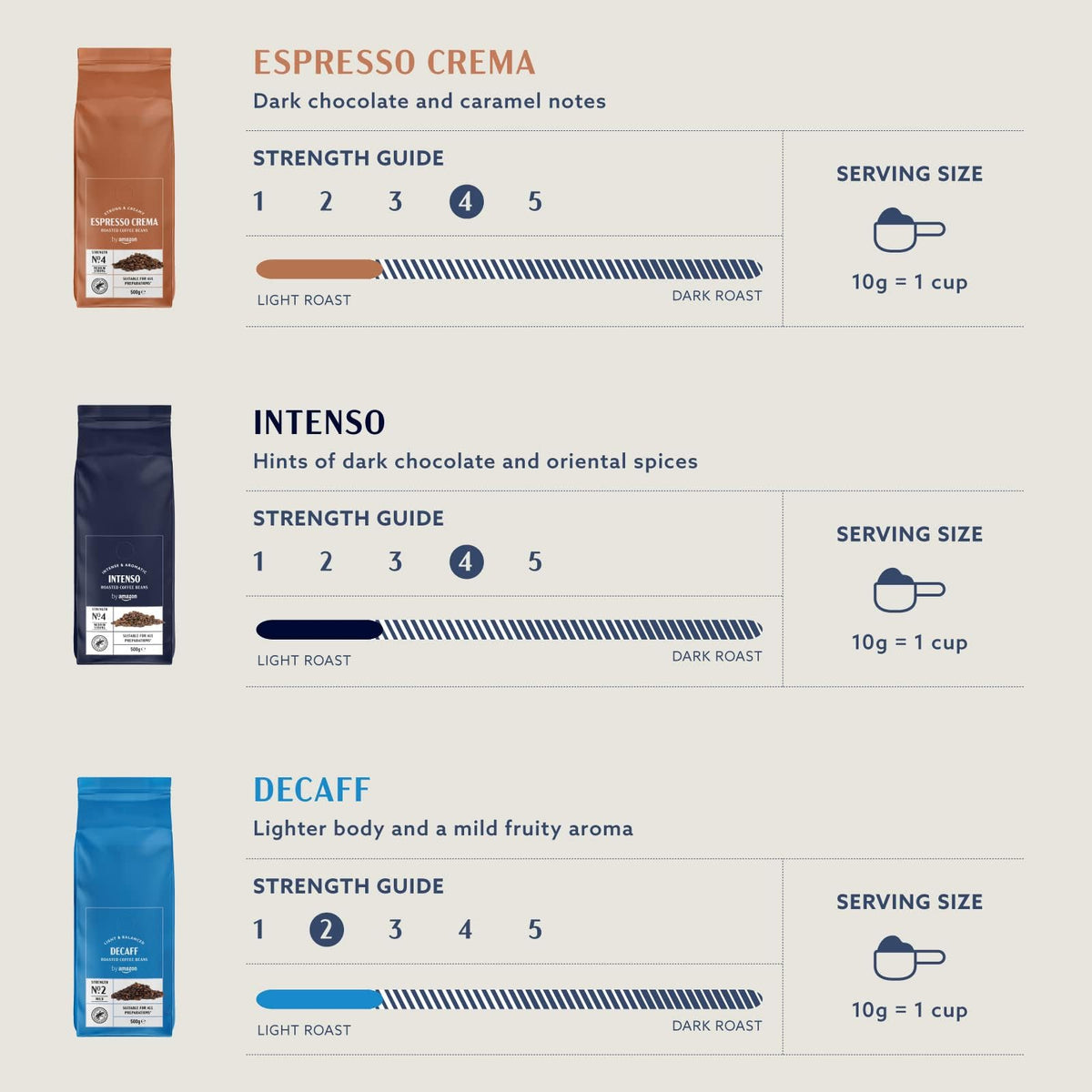 by Amazon Espresso Crema Coffee Beans, Light Roast, 1kg (2 Packs of 500g), Rainforest Alliance Certified