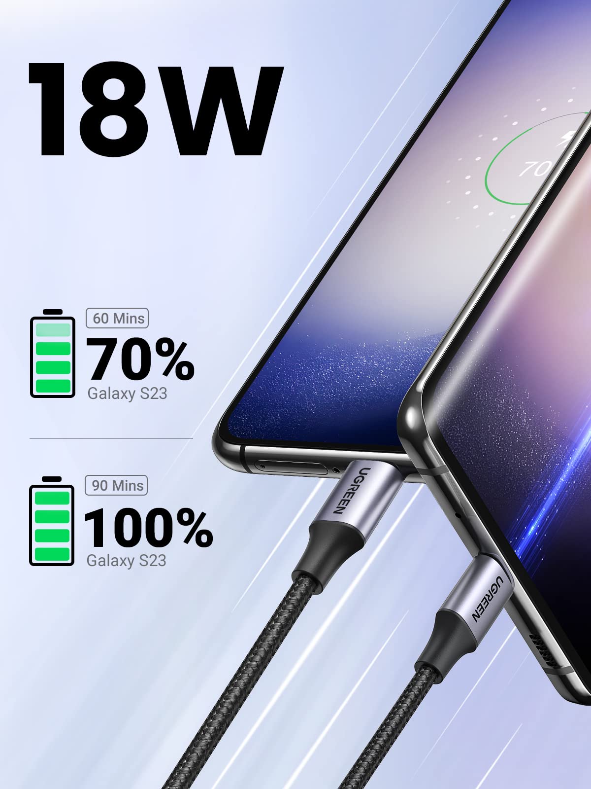 UGREEN USB A to USB C Cable 3A USB to USB C Charger Cable Fast Charge, 1M