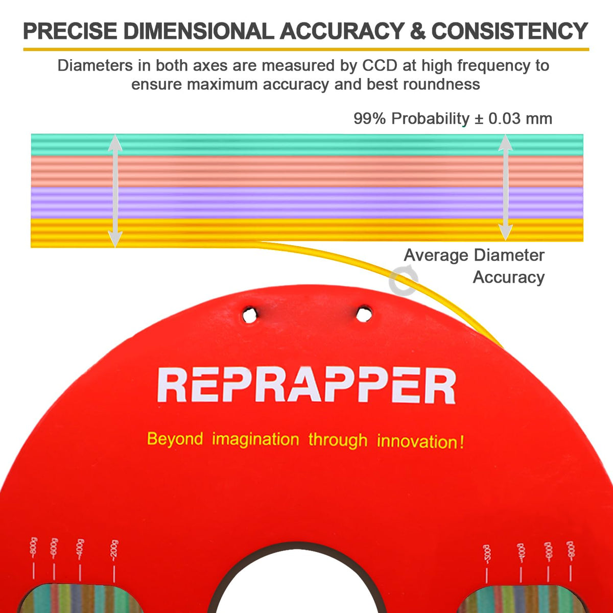 Reprapper 4X 250g Color Pack – Dual Color PLA Filament 1.75mm for 3D Printer & 3D Pen, Multicolour Filament, 4 x 250g Matte Red/Blue, Matte Purple/Green, Silk Red/Blue, and Silk Purple/Green