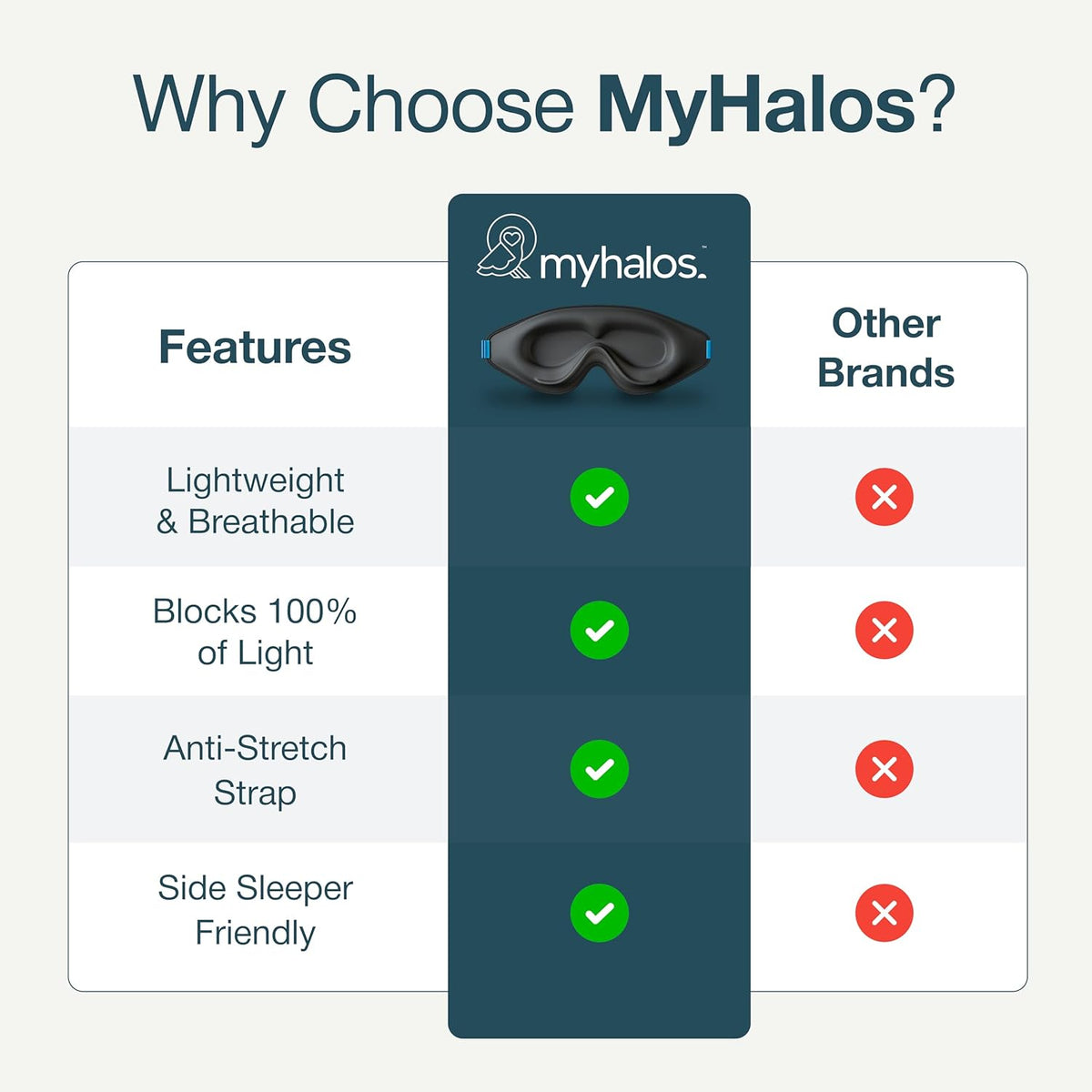 MyHalos Blackout Sleep Mask, Eye Mask for Sleeping, Zero Pressure, Travel