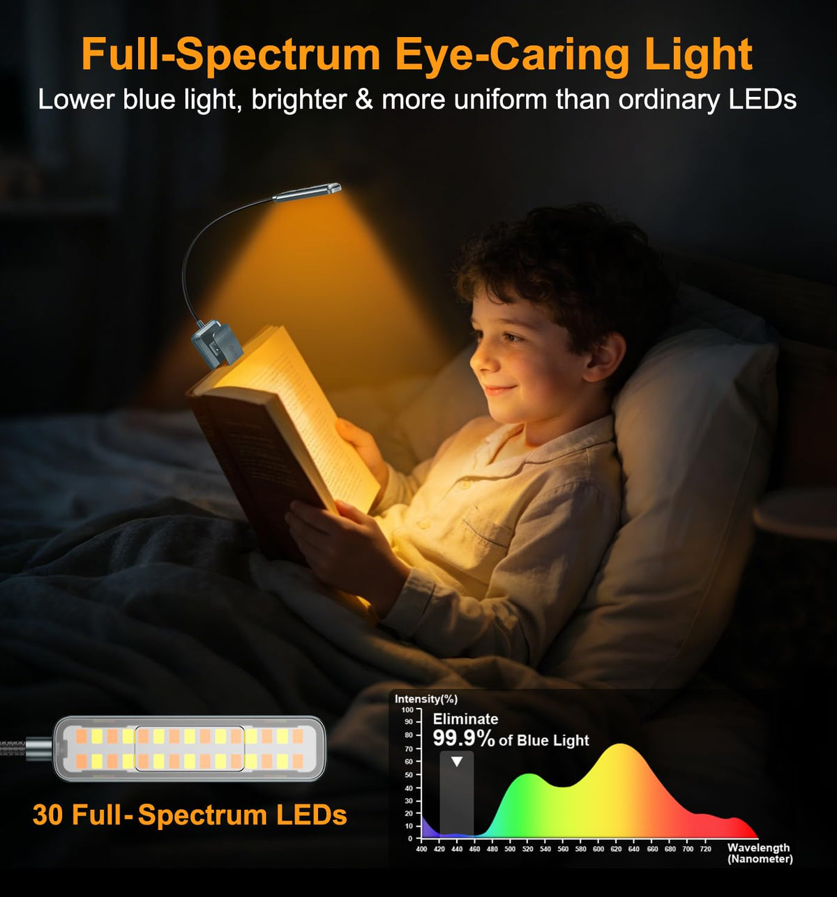 Gritin 2026 Gen 2 Book Light for Reading-30 Eye Caring Full Spectrum LED