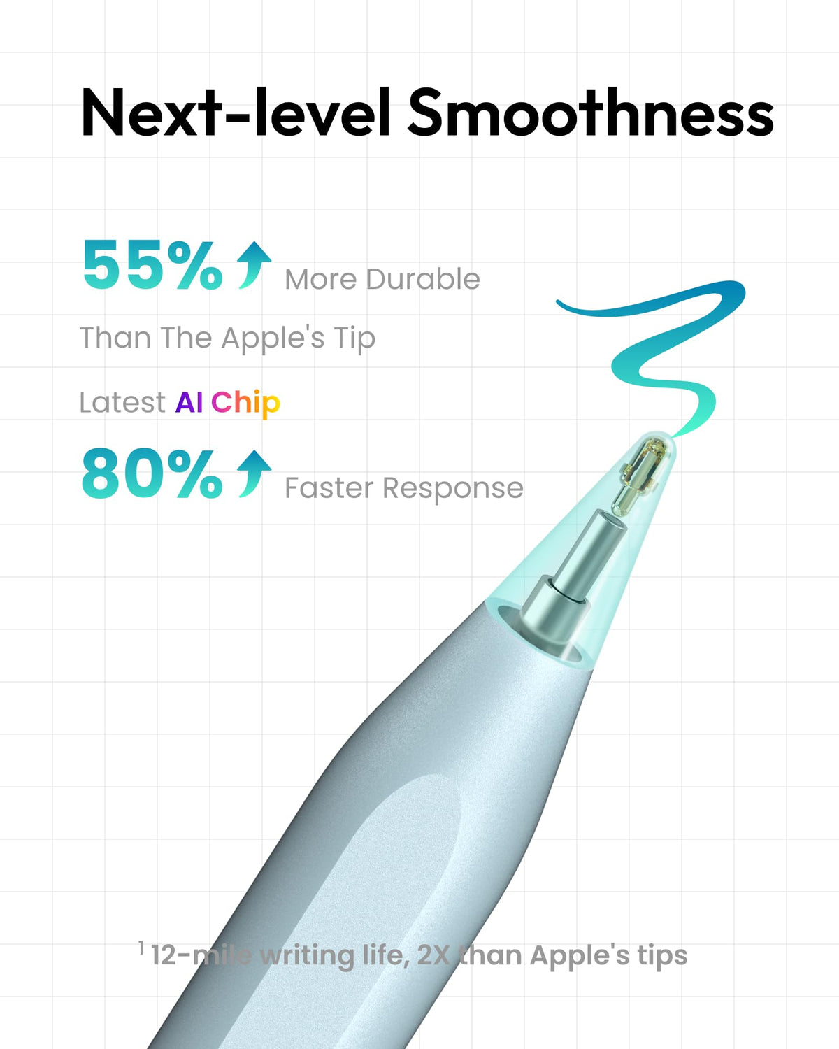 Metapen Pencil A8 for iPad 2018-2026, (2X Faster Charge), Pixel Precision