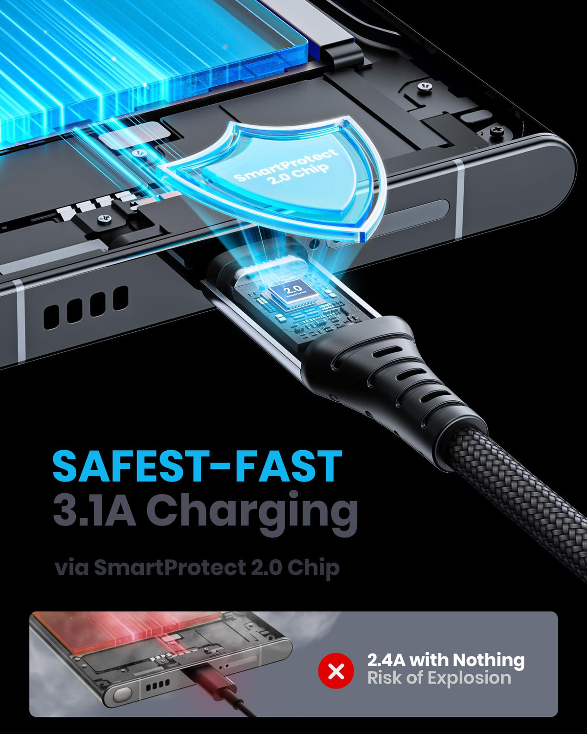 INIU USB C Charger Cable, [2m+2m+0.5m] USB A to Type C Charging Cable
