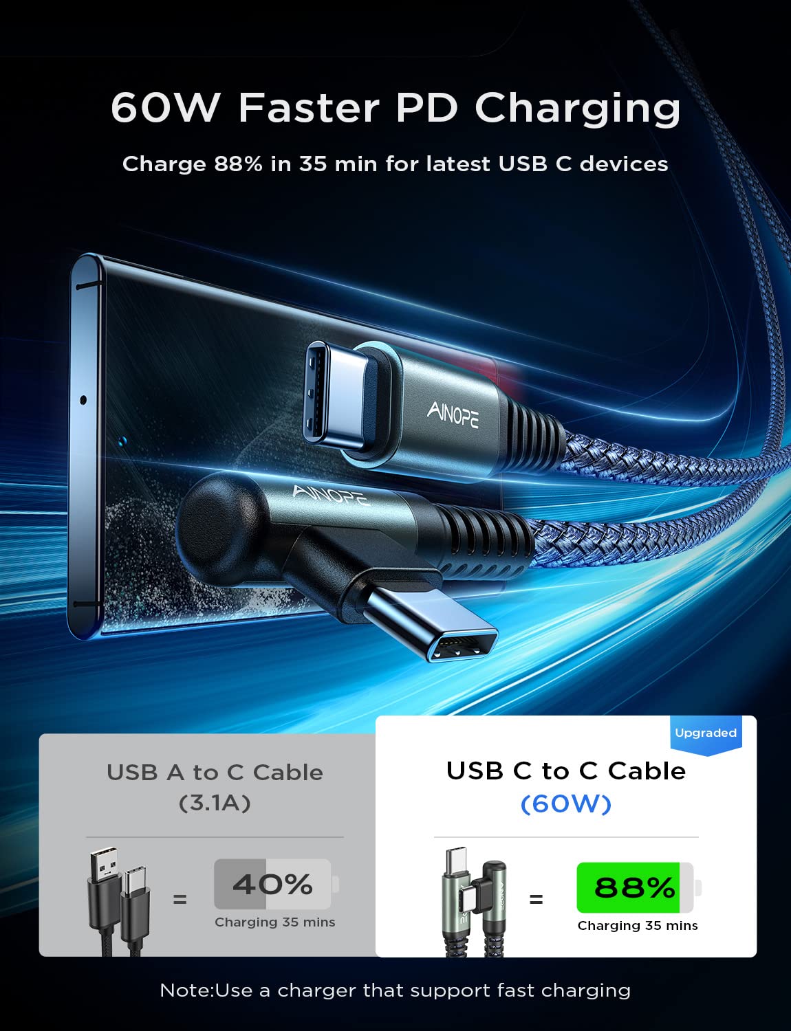 AINOPE USB C to USB C Cable 60W 3.1A, Type C to Type C Cable Right Angle, Compatible with Samsung Galaxy S21 S20, Note 20/10/9/8, MacBook Air/Pro 13'', iPad Mini 6/Pro/Air 2020,Pixel [0.5M]