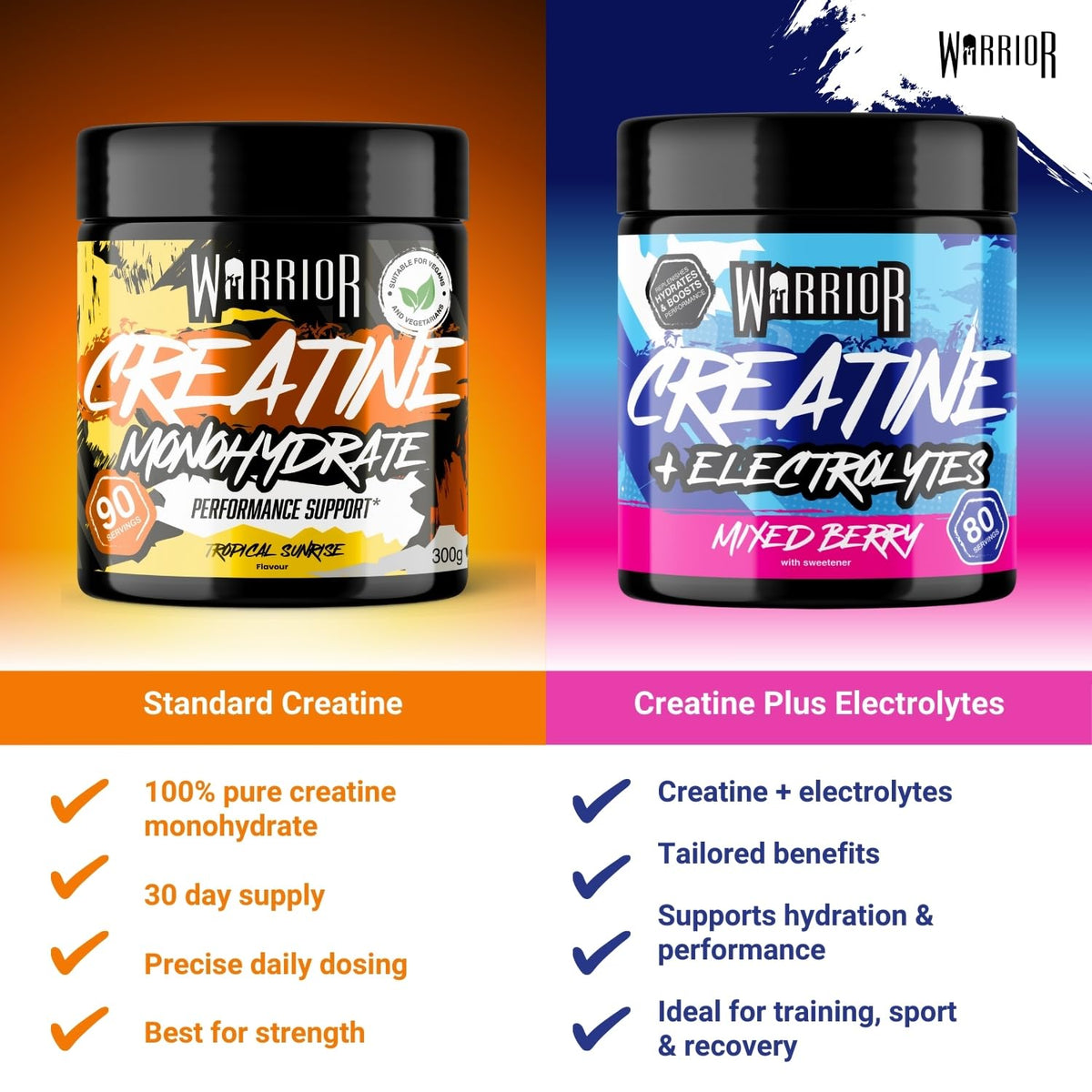 Warrior Creatine Monohydrate Powder 500g Pure Micronised (166 Servings)