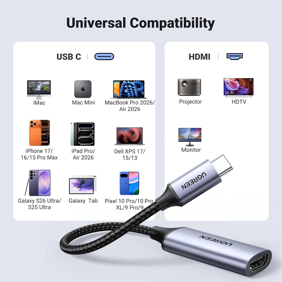 UGREEN USB C to HDMI Adapter 4K@60Hz Thunderbolt 5/4/3 Type C HDR Cable