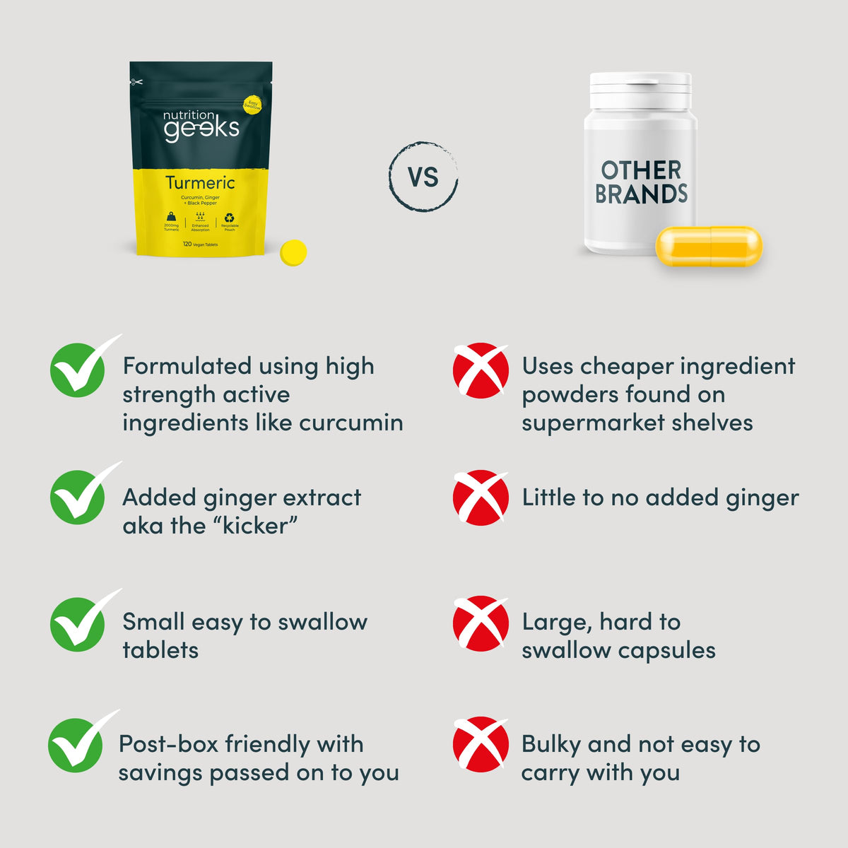 Turmeric Tablets 2000mg with Black Pepper & Ginger - 120 High Strength Curcumin Supplements - Easy Swallow Tablets (Not Turmeric Capsules or Powder) - Vegan - UK Made