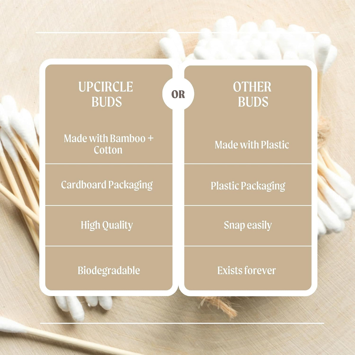UpCircle Bamboo Cotton Buds - 200 Pieces - Biodegradable, Sustainable, Plastic-Free, Fully Recyclable Ear Buds - A Staple For Any Bathroom
