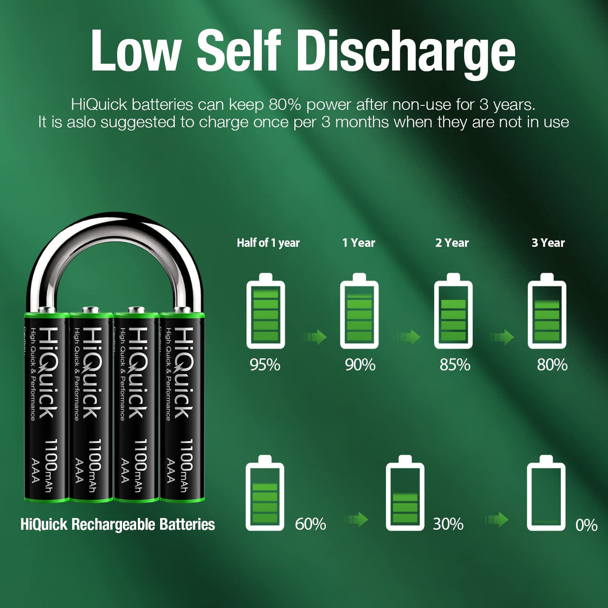 HiQuick 16 Pack AA AAA Rechargeable NiMH Batteries Set,1200 Cycles