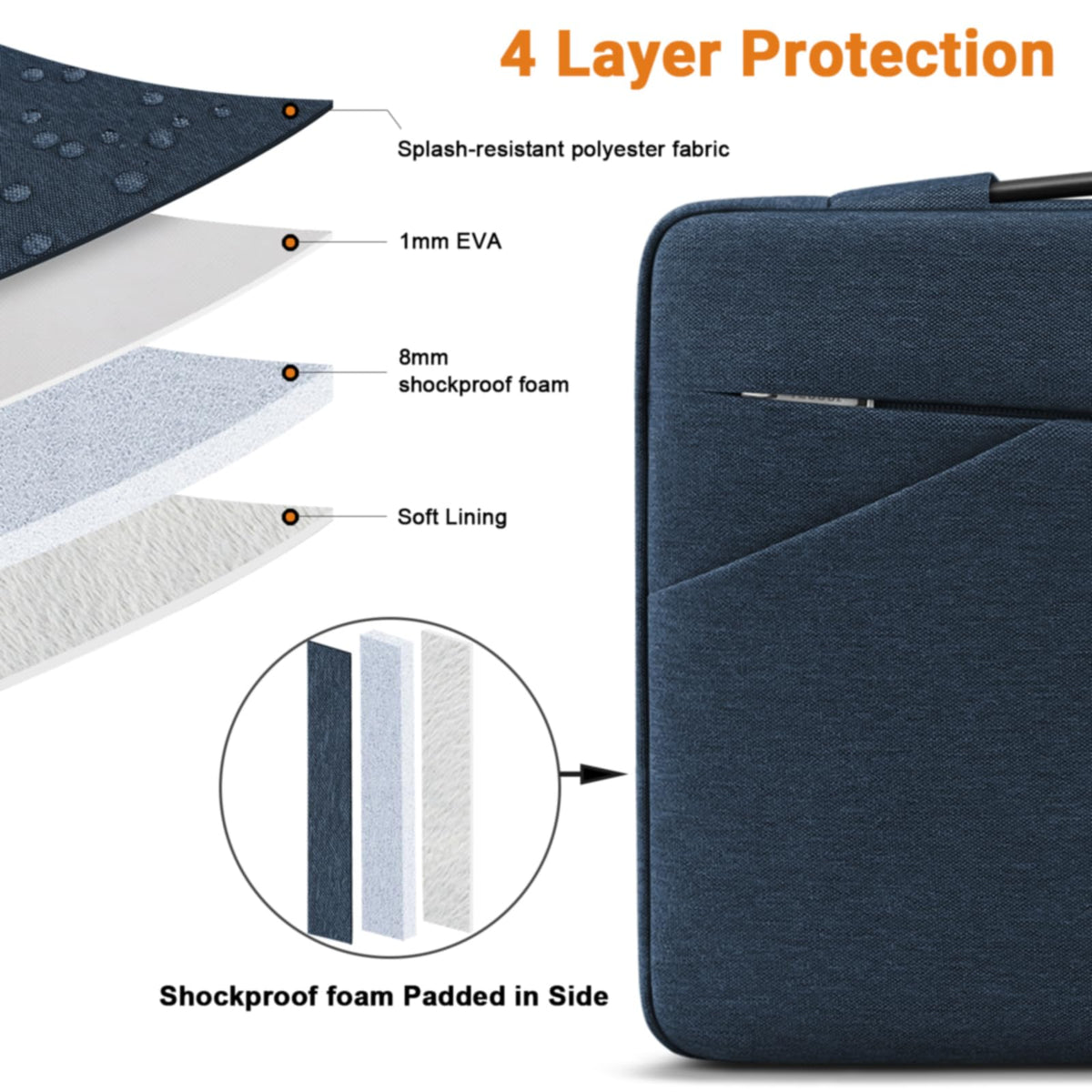 TECOOL 13.3 Inch Laptop Sleeve Protective Case for MacBook Air Neo 13