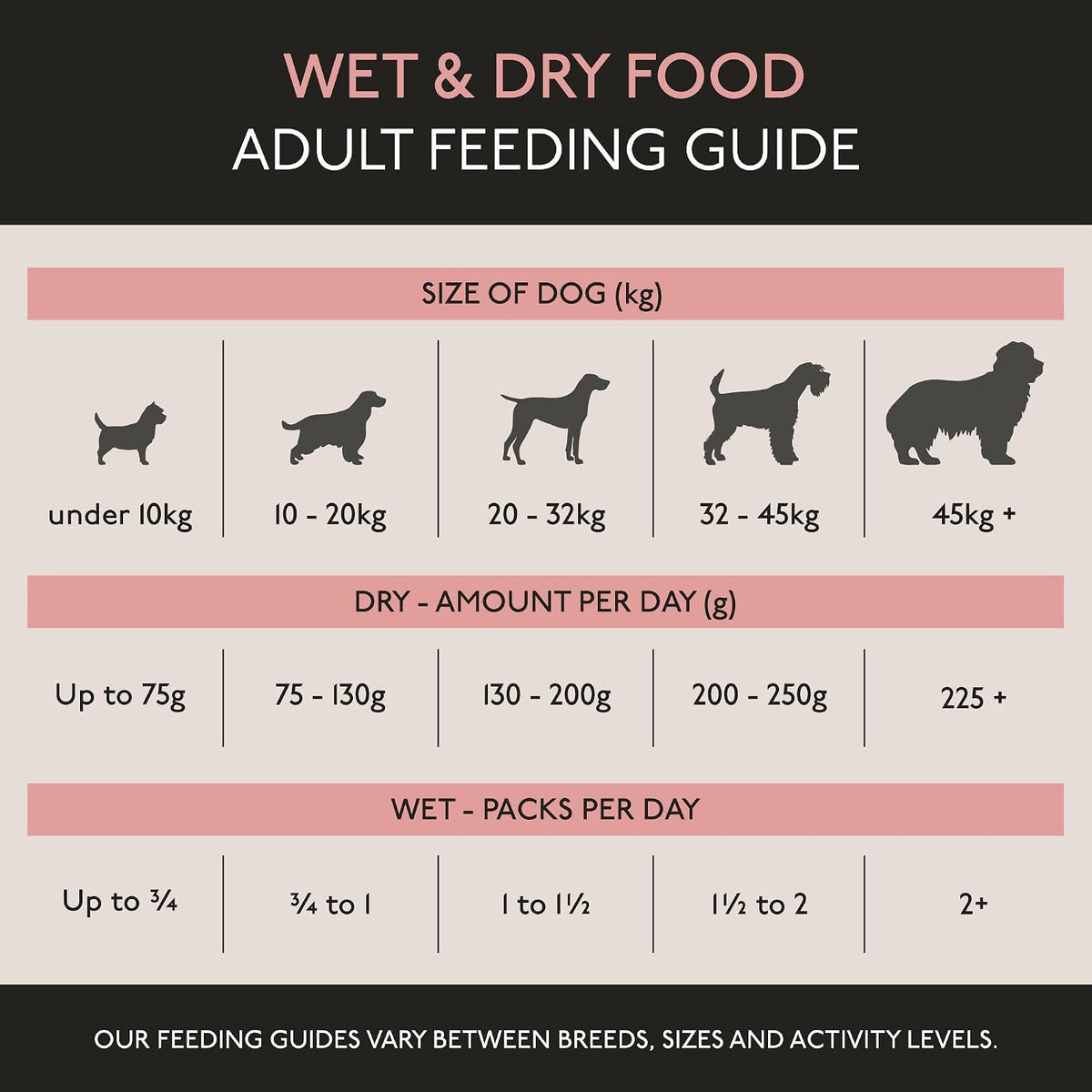 Skinners Field & Trial Salmon & Rice 15kg, Complete Dry Adult Working Dog Food, Gentle Digestion, Glossy Coat