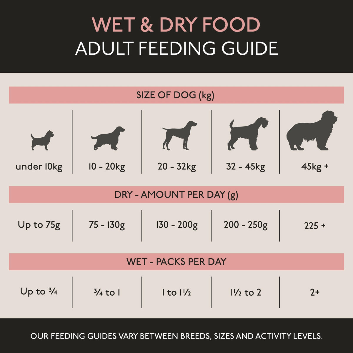 Skinners Field & Trial Salmon & Rice 15kg, Complete Dry Adult Working Dog Food, Gentle Digestion, Glossy Coat