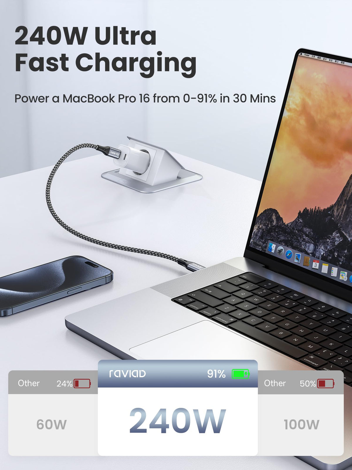 RAVIAD 100W USB C to USB C Charger Cable 2M 2Pack, USBC to USBC Cable 5A