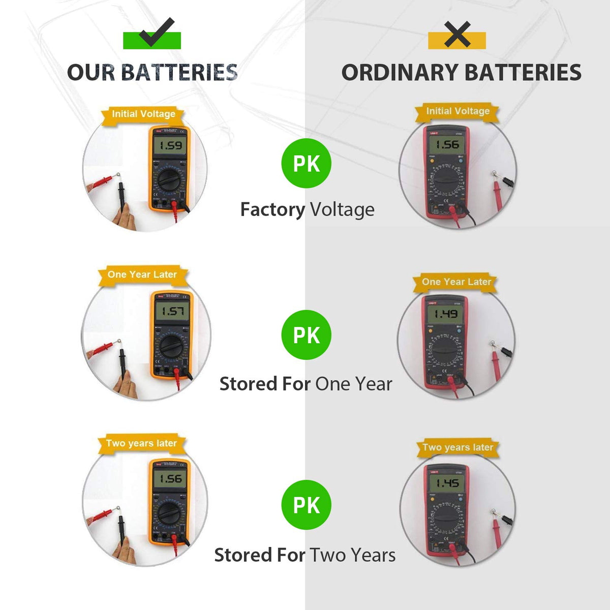 LiCB 20 PCS LR44 AG13 357 303 SR44 A76 Battery 1.5V Button Coin Cell Batteries for Small Electronics