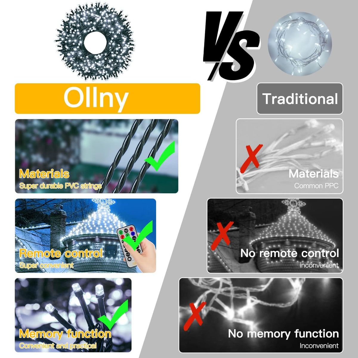 Ollny Smart Outdoor Fairy Lights, 20m 200 LEDs, RGB+W, App Control