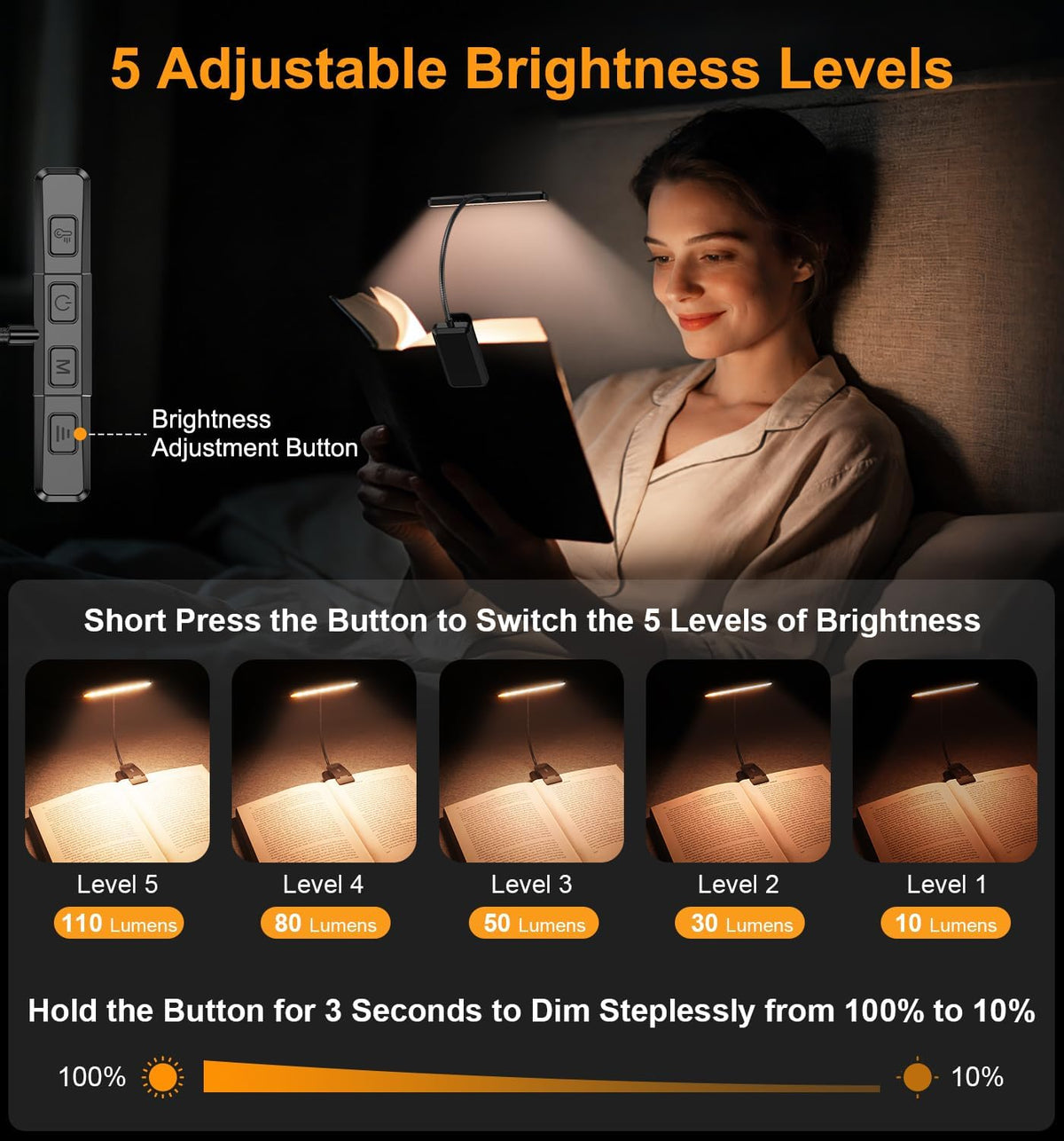 Gritin 2026 Gen 2 Book Light for Reading-32 Eye Caring Full Spectrum LED