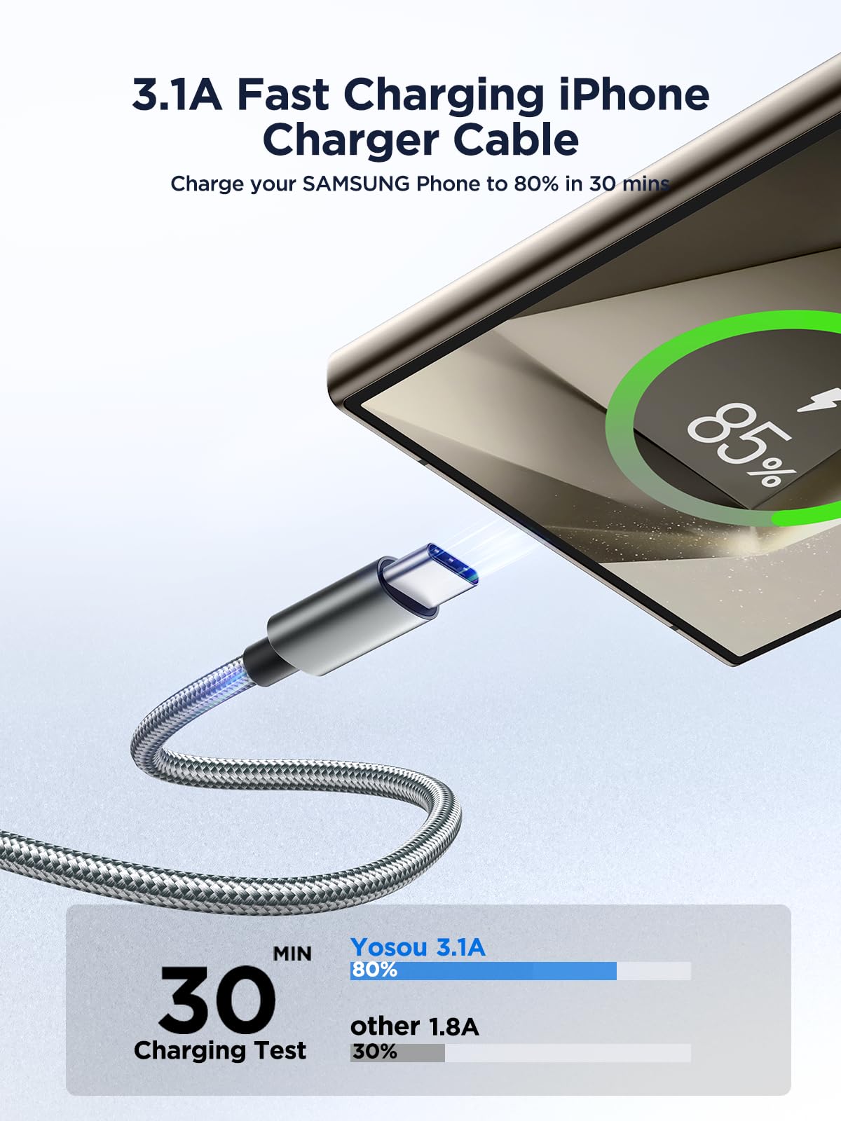 Yosou USB C Charger Cable 2M 2Pack USB A to USB C Type C Charger Fast Charging 3A Lead Braided for Samsung Galaxy S22 S21 S20,Pixel 8 7 6,PS5,Switch