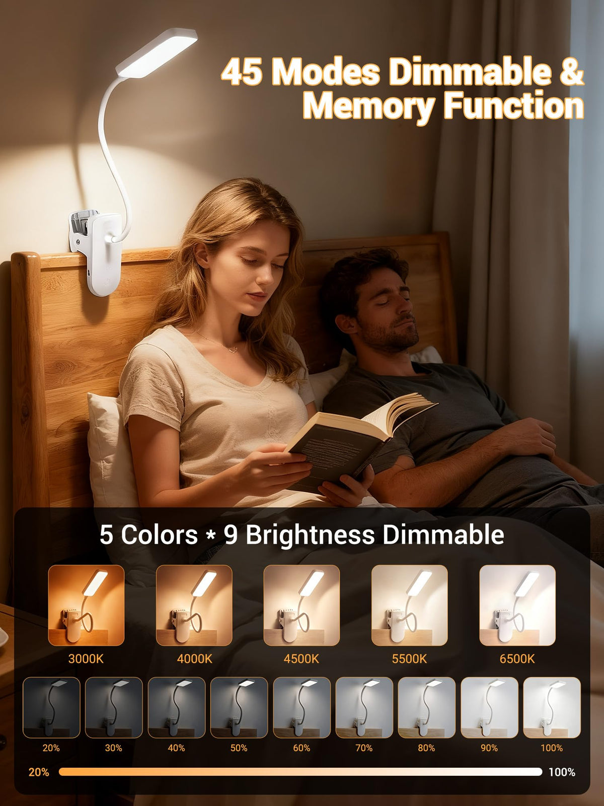 Reading Light,9 Brightness+5 Colors Clip on Light, LED Desk Lamp Table Lamp