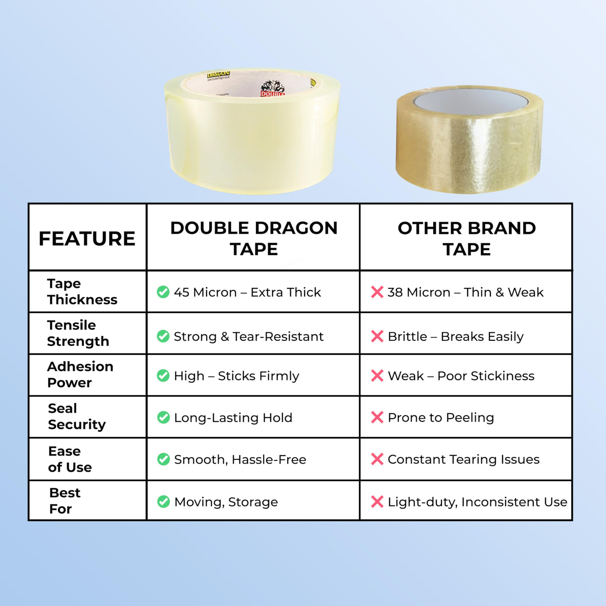 Double Dragon Extra Thick Fragile Printed Tape – 48mm wide, 66m long (Pack of 3) | Tear-Resistant, High-Tack & Long-Lasting | Ideal for Packing, Moving, Shipping, Labelling | Fits Dispensers etc