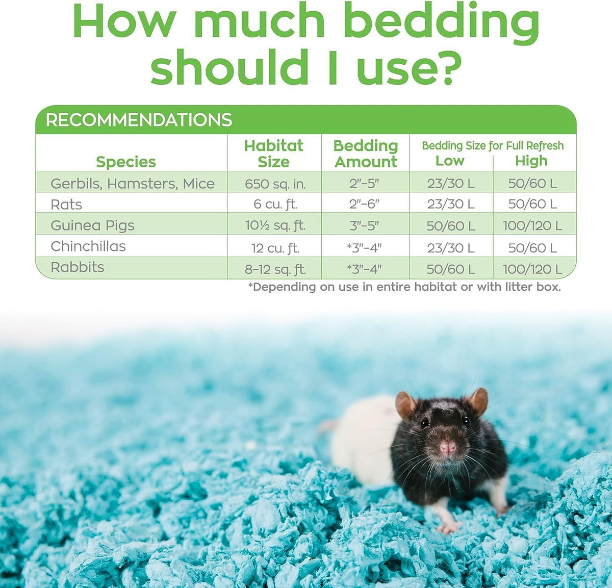 Carefresh 99% Dust-Free White Natural Paper Small Pet Bedding with Odor Control, 10L, White