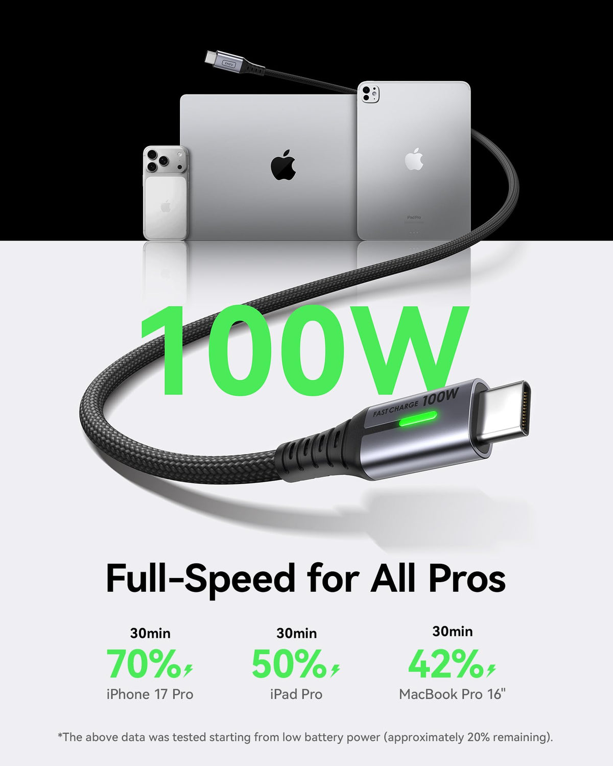 INIU USB C Cable, 2m 100W Fast Charging USB C to USB C Cable