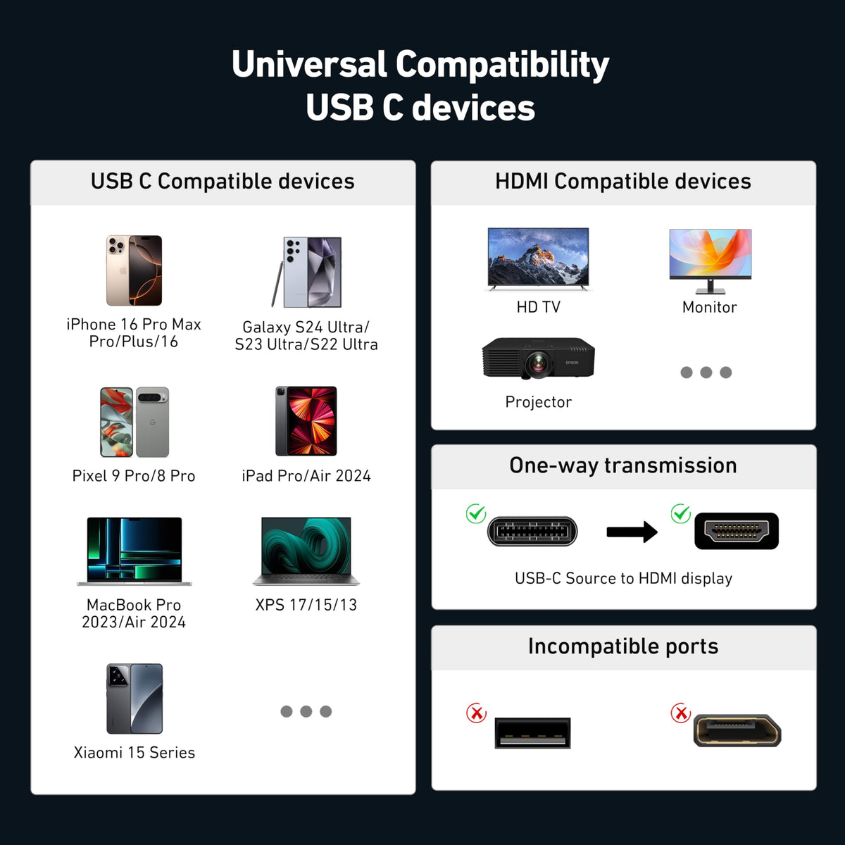 USB C to HDMI Adapter, BENFEI USB Type-C to HDMI Adapter [Thunderbolt 3/4 Compatible] with iPhone 15 series, MacBook Pro/Air 2023, iPad Pro, iMac, S23, XPS 17, Surface Book 3 and More