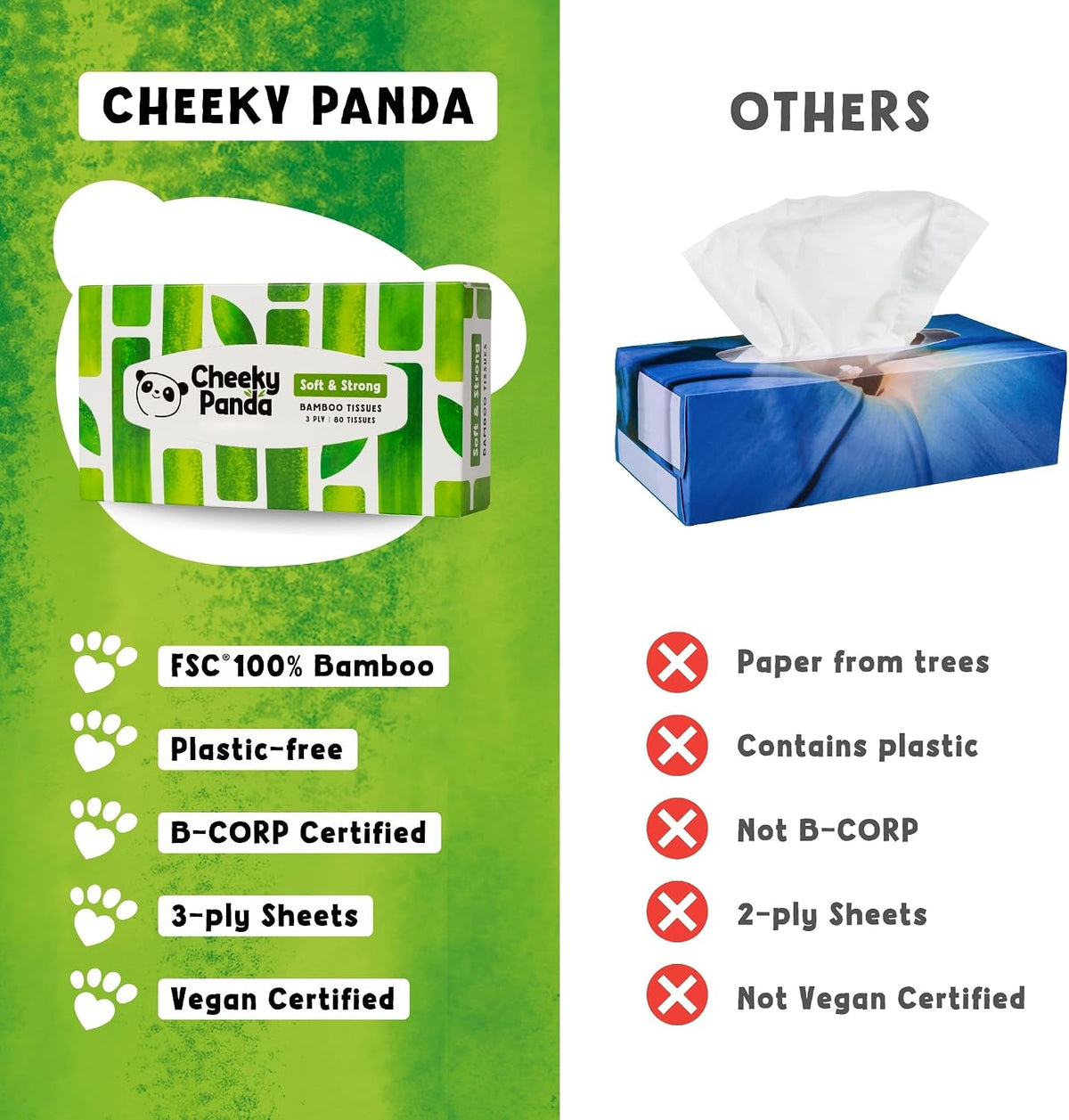 The Cheeky Panda Bamboo Facial Tissues | Sustainable and Silky Soft | Plastic Free
