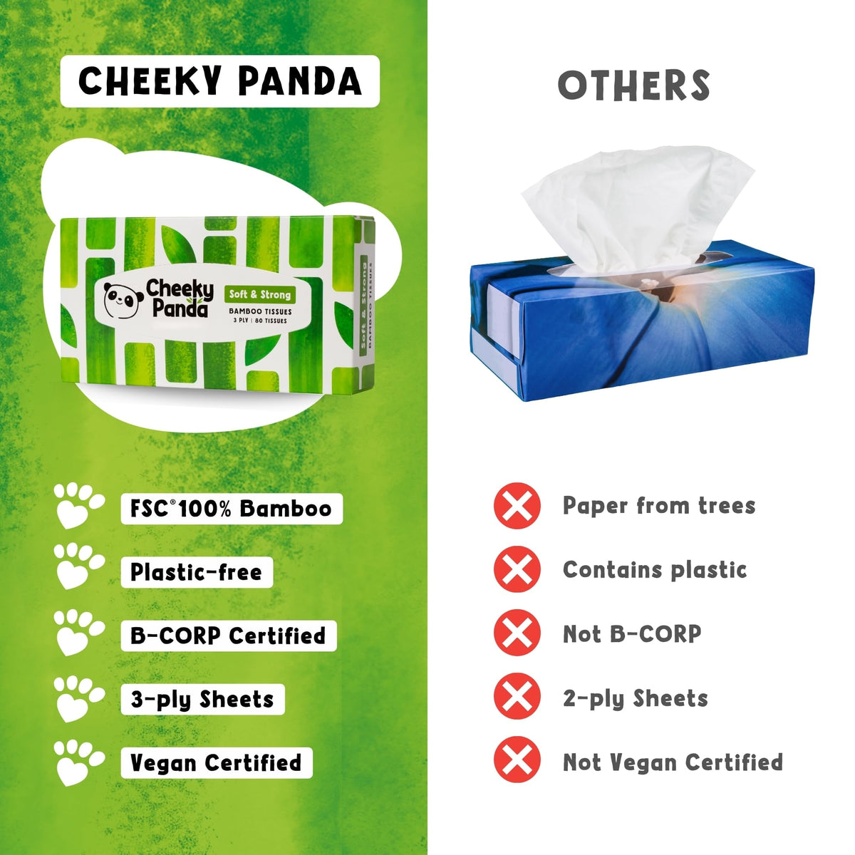 The Cheeky Panda Bamboo Facial Tissues | Sustainable and Silky Soft | Plastic Free
