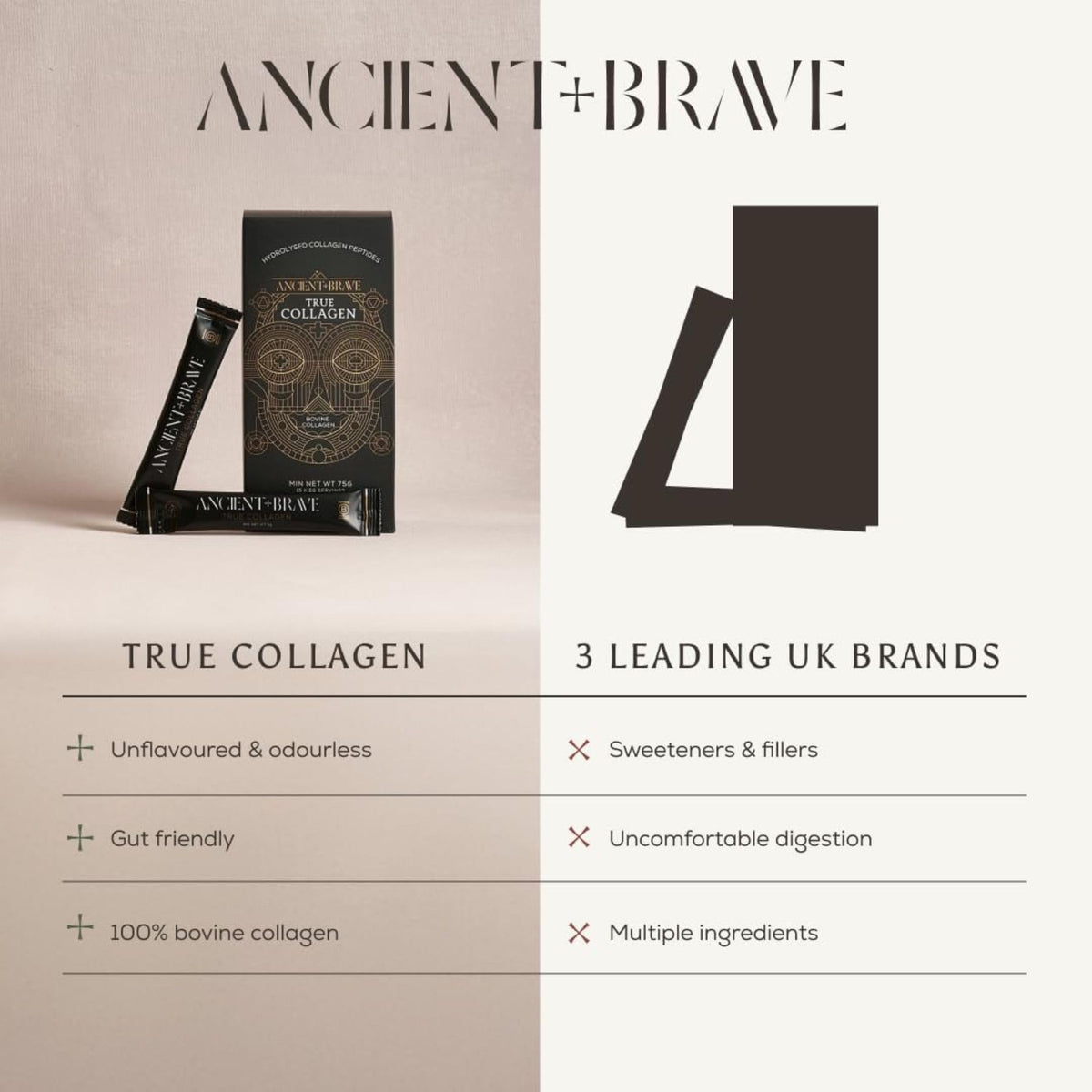 Ancient + Brave True Collagen Powder 200g | 40 Servings | Bovine Collagen