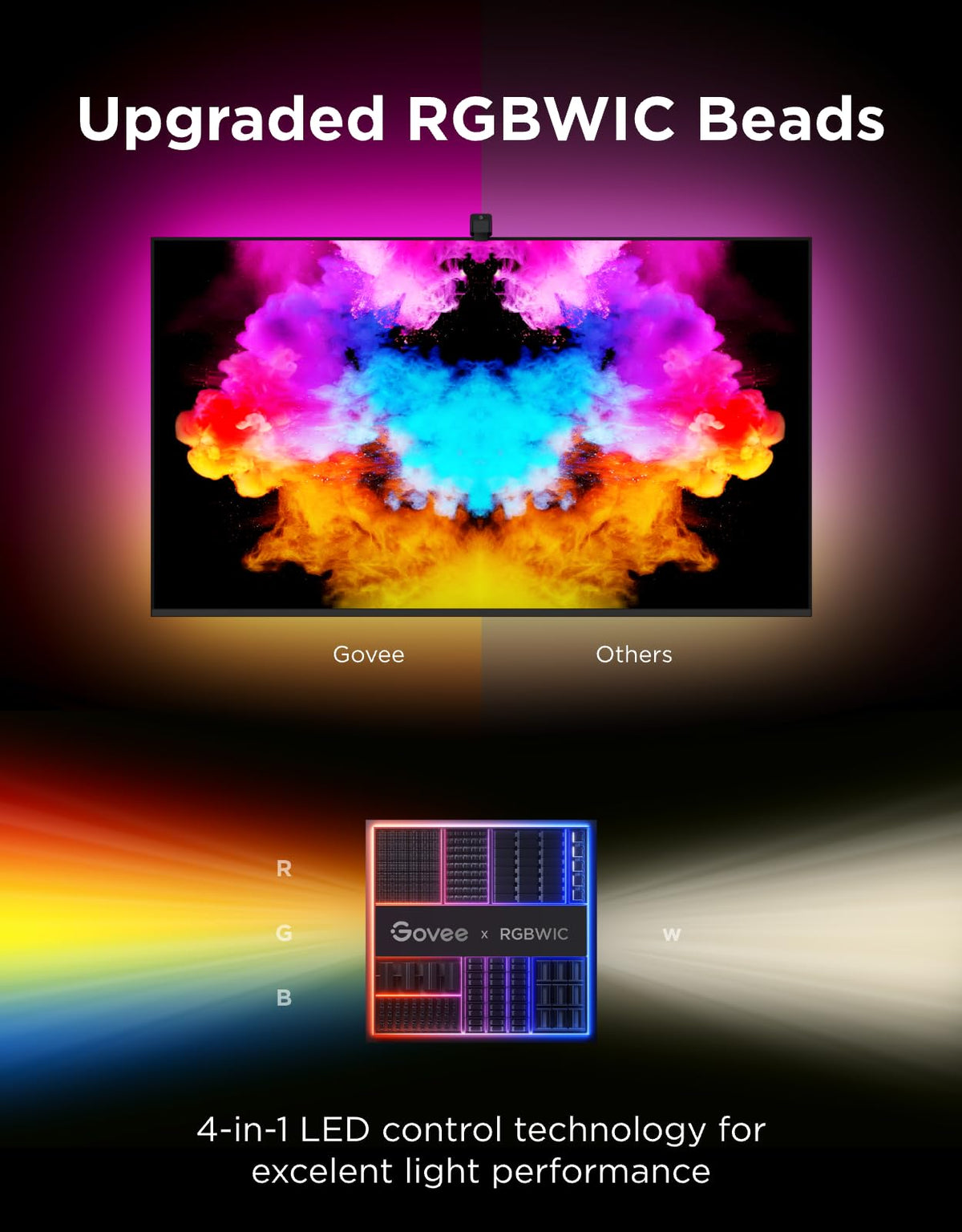 Govee TV Backlight 3 Lite with Fish-Eye Correction Function