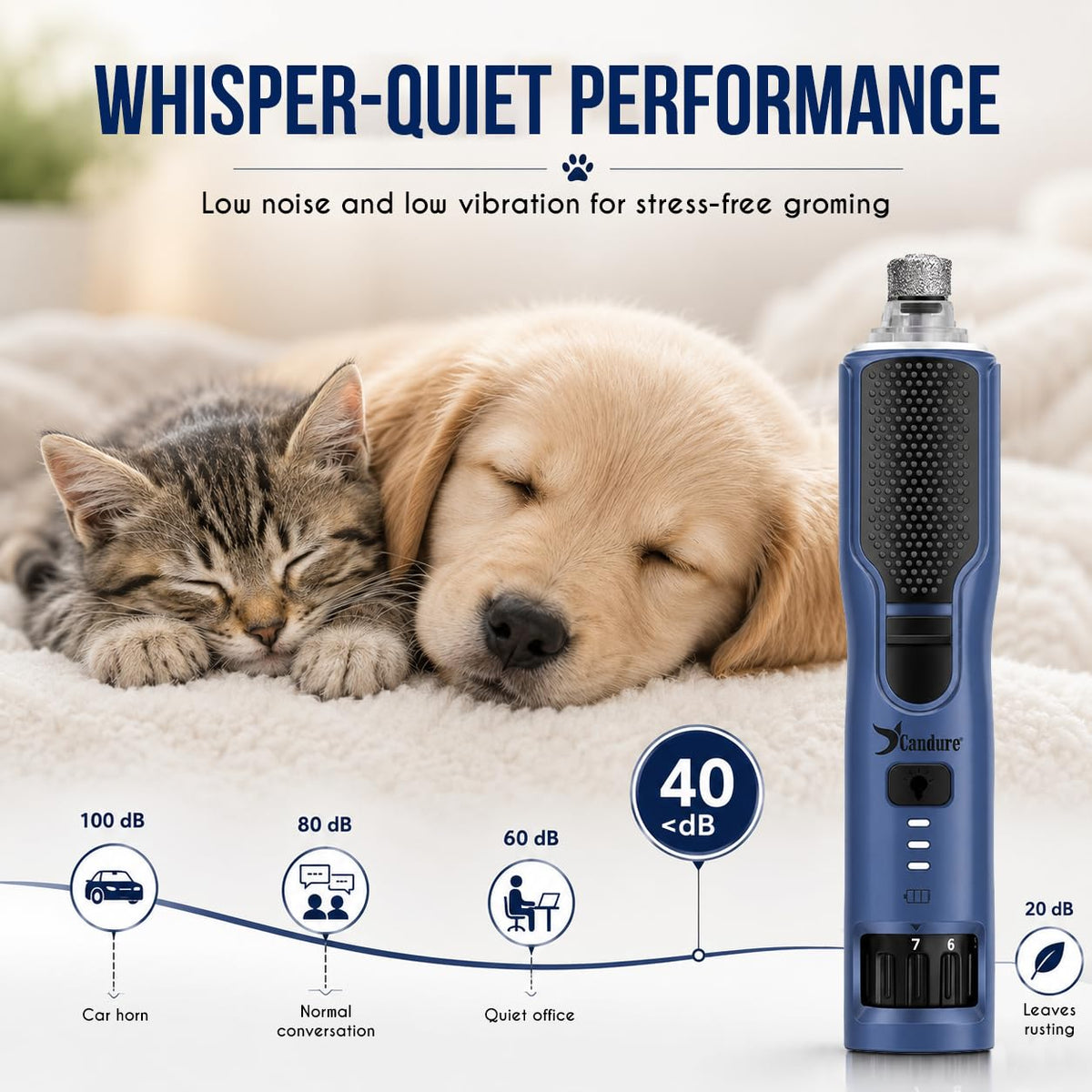 Candure Dog Nail Clippers for Large, Medium and Small Breed Professional Pet Nail Clipper Suitable for Cats, Rabbits and Guinea Pigs with Safety Lock (All Size Pets, Dark Blue)