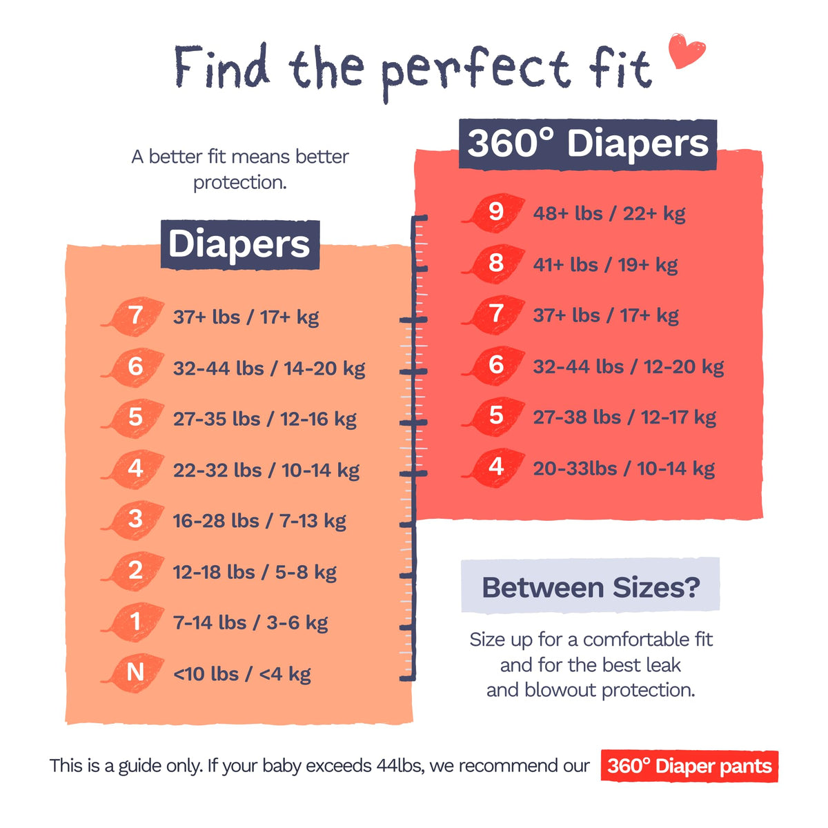 Pura Nappy Pants Size 9 (22kg+) 45 Count Sensitive Skin