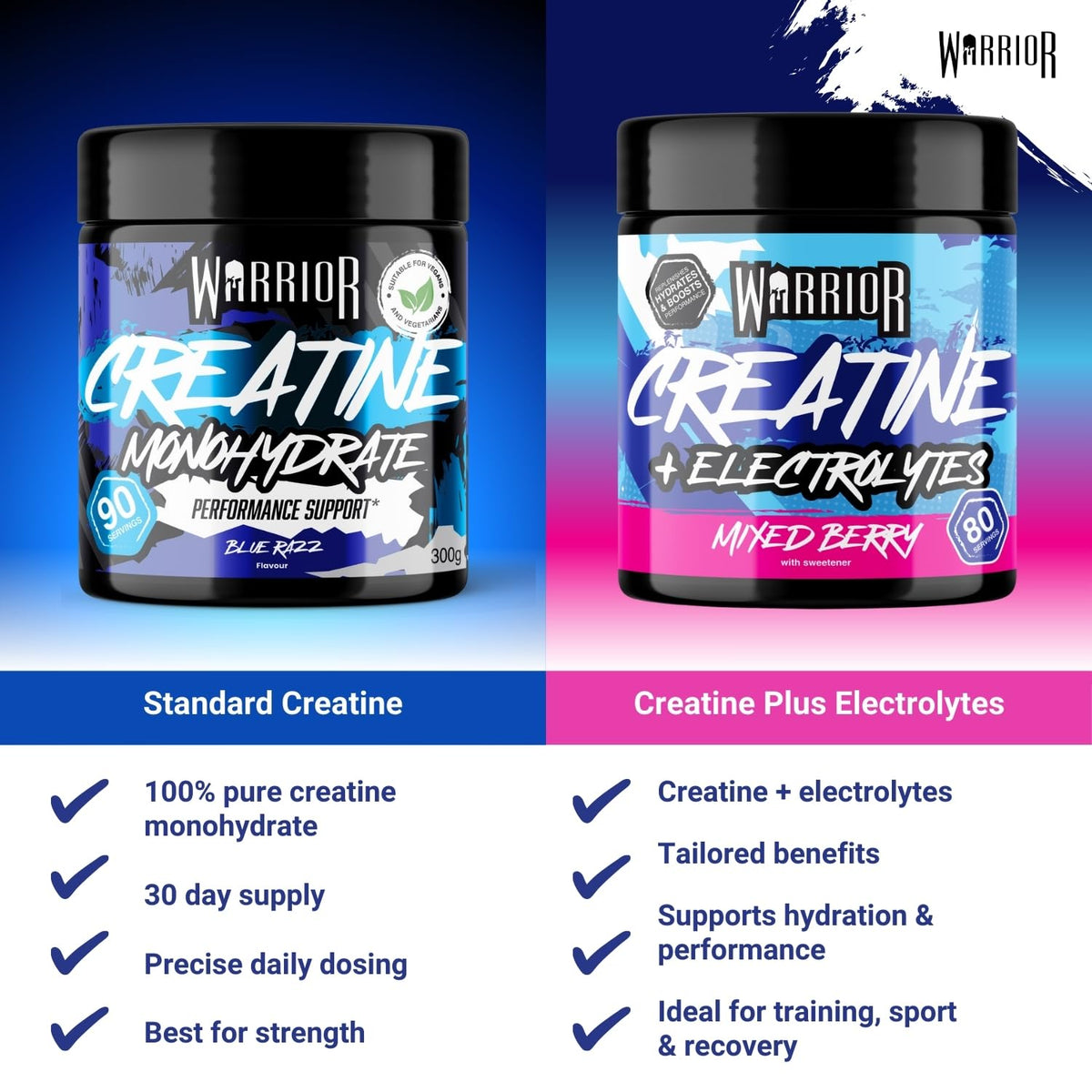 Warrior Creatine Monohydrate Powder 500g Pure Micronised (166 Servings)