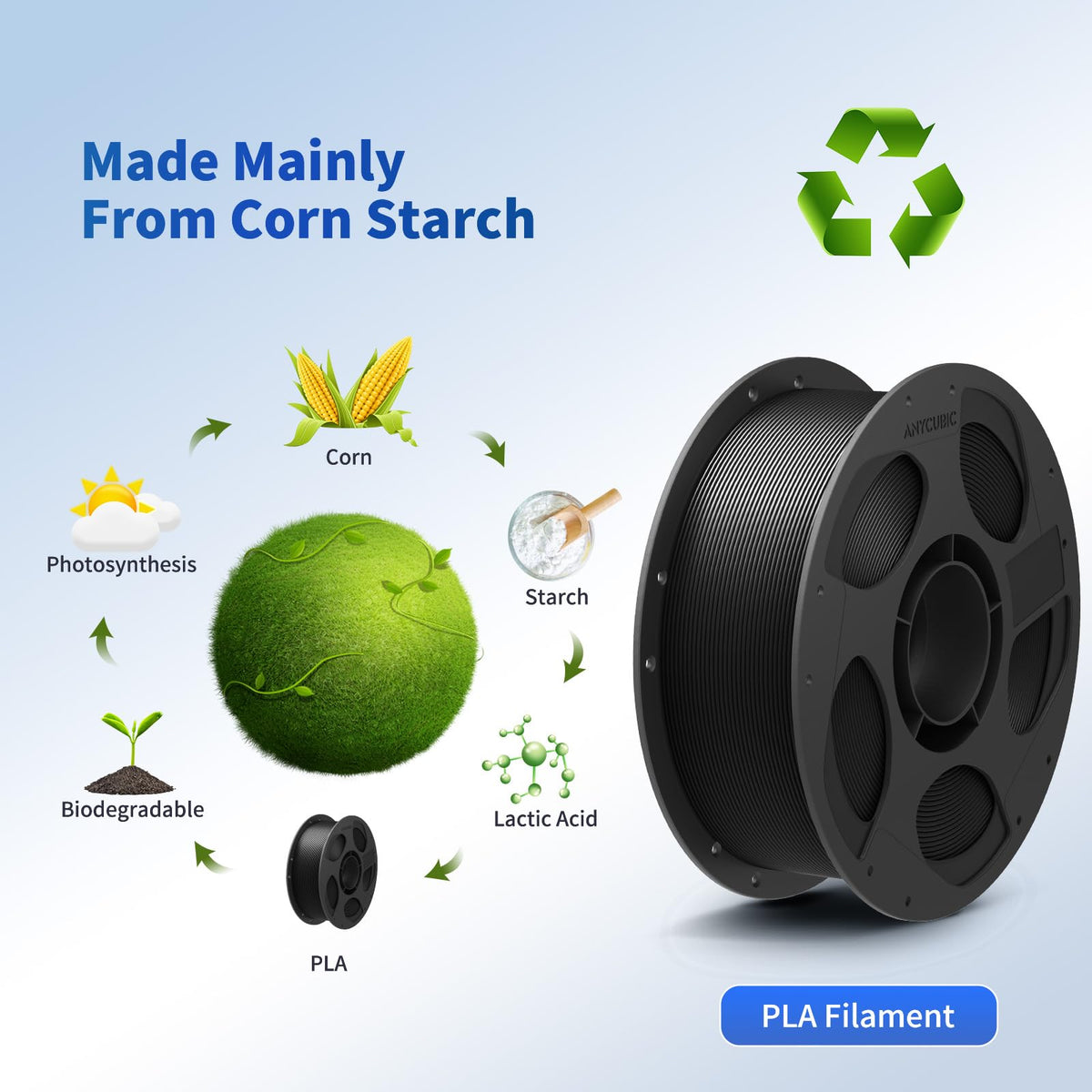 ANYCUBIC PLA 3D Printer Filament 1.75mm, 10KG Multicolor Combination