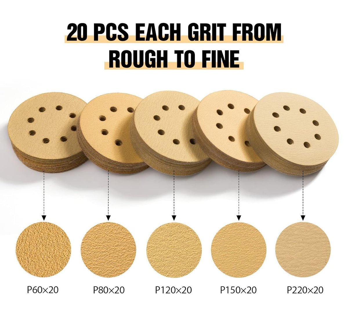 SATC Sanding Discs 150 Grit 110PCS Orbital Sander Discs 125mm Hook and Loop Round Orbital Sander Pads for Sanding