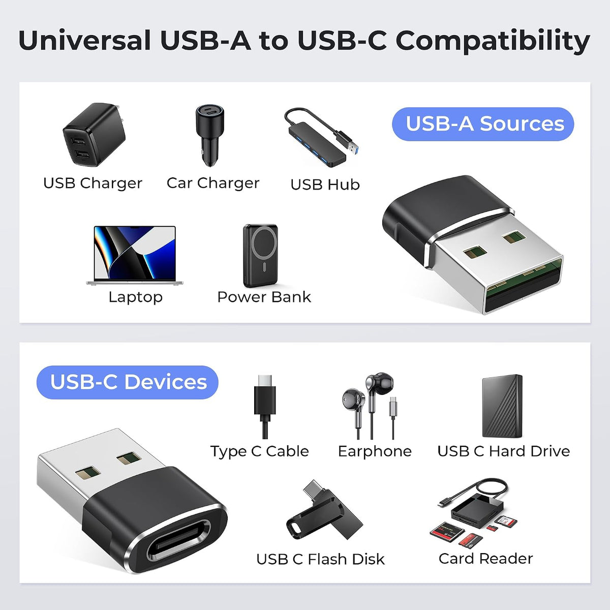 BASESAILOR USB to USB C Adapter,USBC Female to USB A Male Adapter 3Pack
