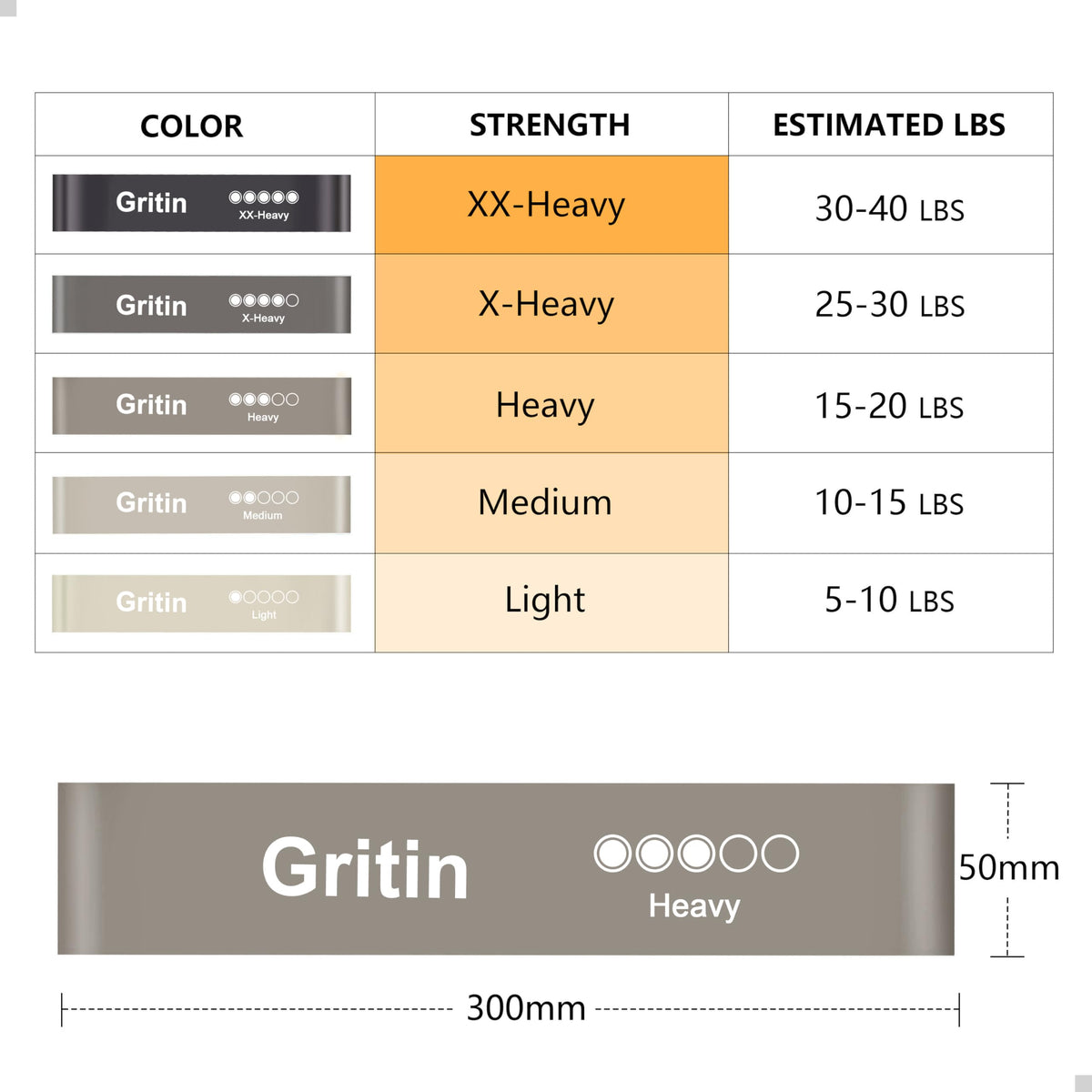 Gritin Resistance Bands, Set of 5 Skin-Friendly Resistance Exercise Band