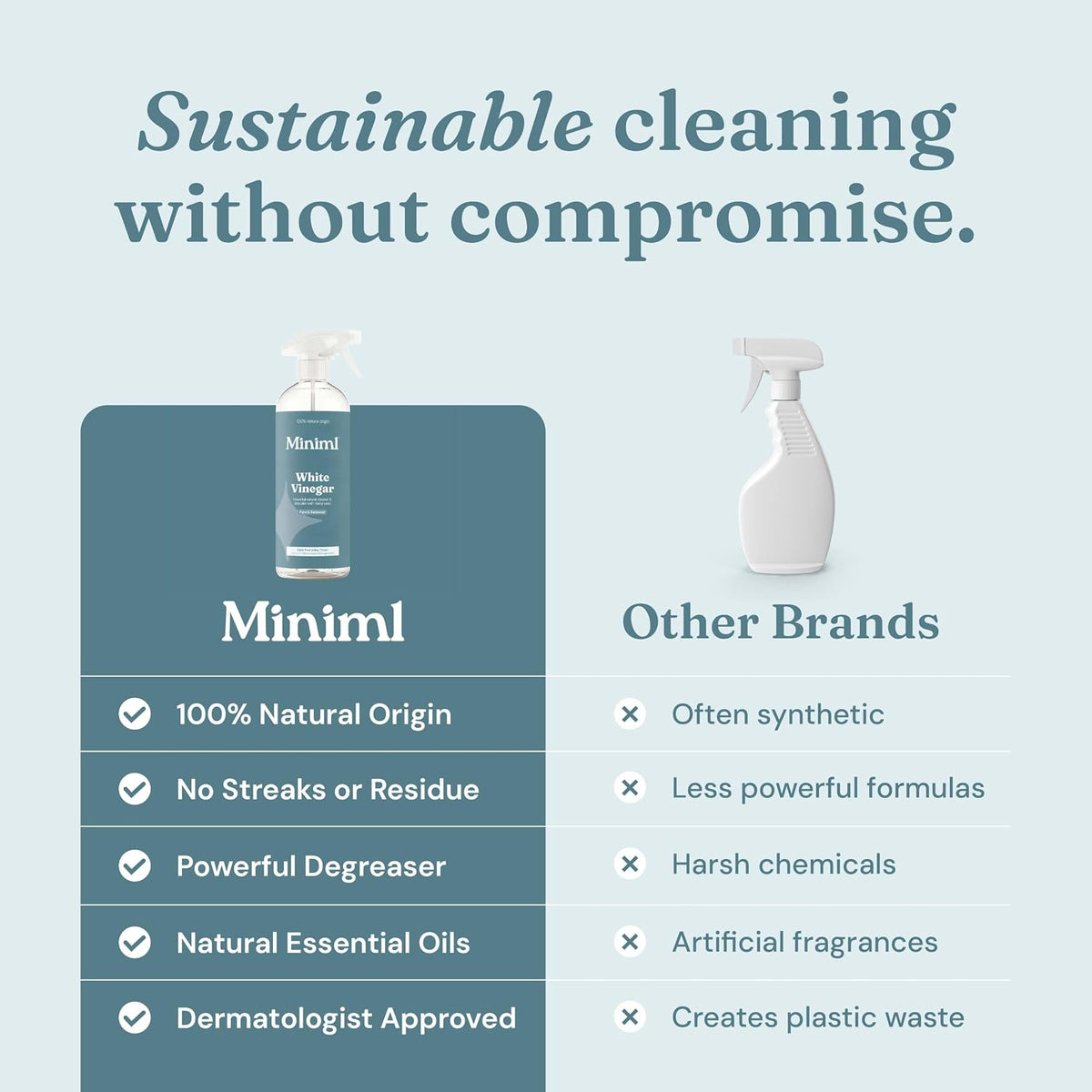 Miniml Eco White Vinegar Cleaning Unscented 750ml - All Natural Multi-Surface & Multi-Purpose Cleaner, Limescale Remover, Laundry Softener & More - 100% Vegan & Cruelty Free