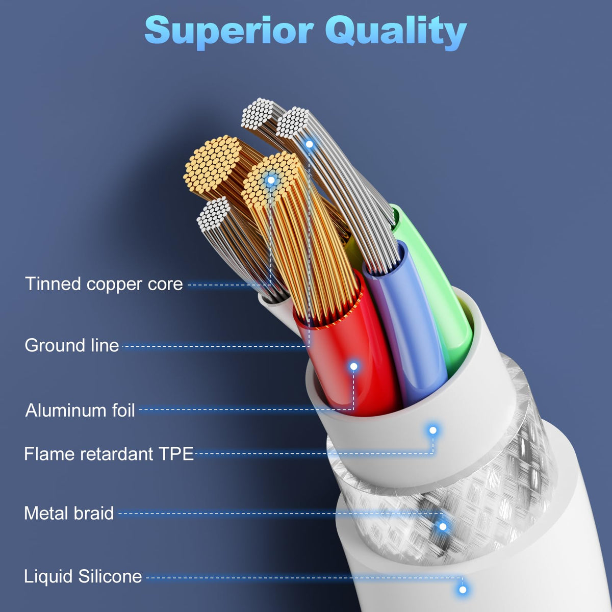 USB to USB C Car Carplay Cable for iPhone18 17,1M USB A to USB C Cable