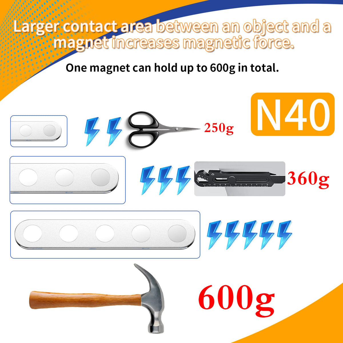 BKSAI Unbreakable Strong Magnet, 12 Pcs Self-Adhesive Neodymium Bar Magnets