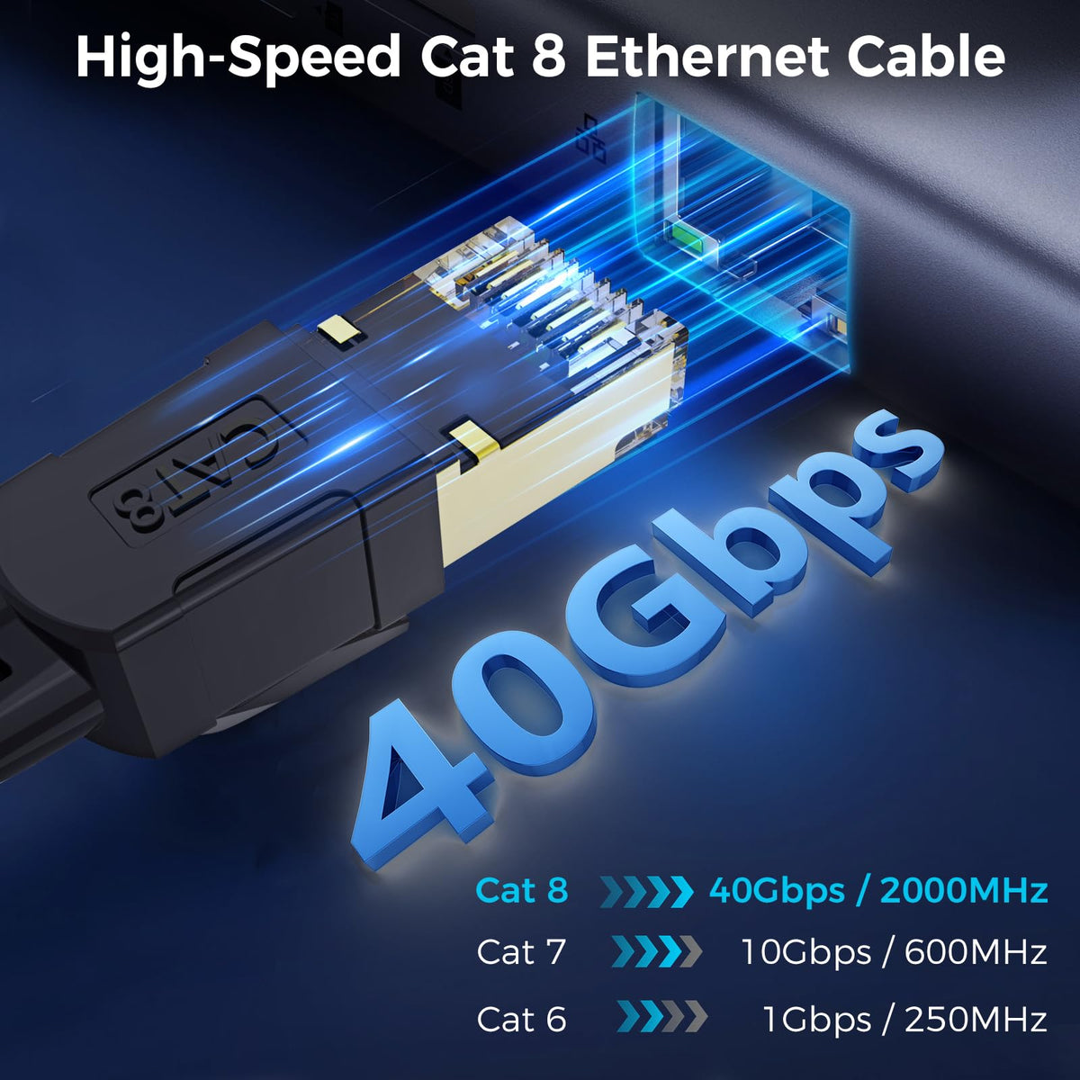 Cat 8 Ethernet Cable 1M, High-Speed Gigabit Braided RJ45