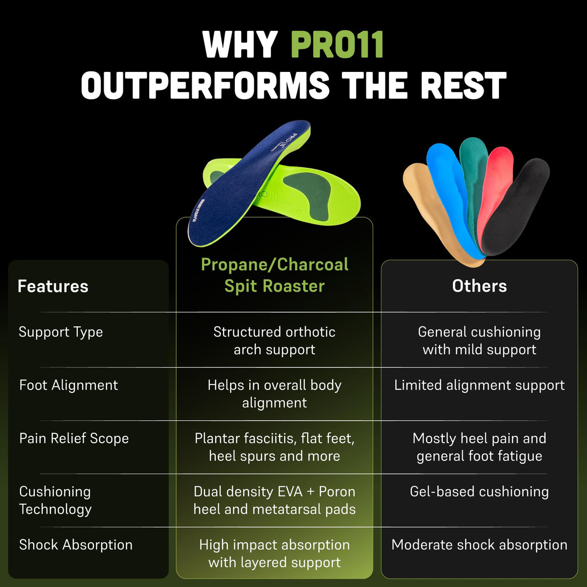 PRO 11 WELLBEING Plantar Series Orthotic Insoles Fallen Arches, Plantar Fasciitis, with Arch Support