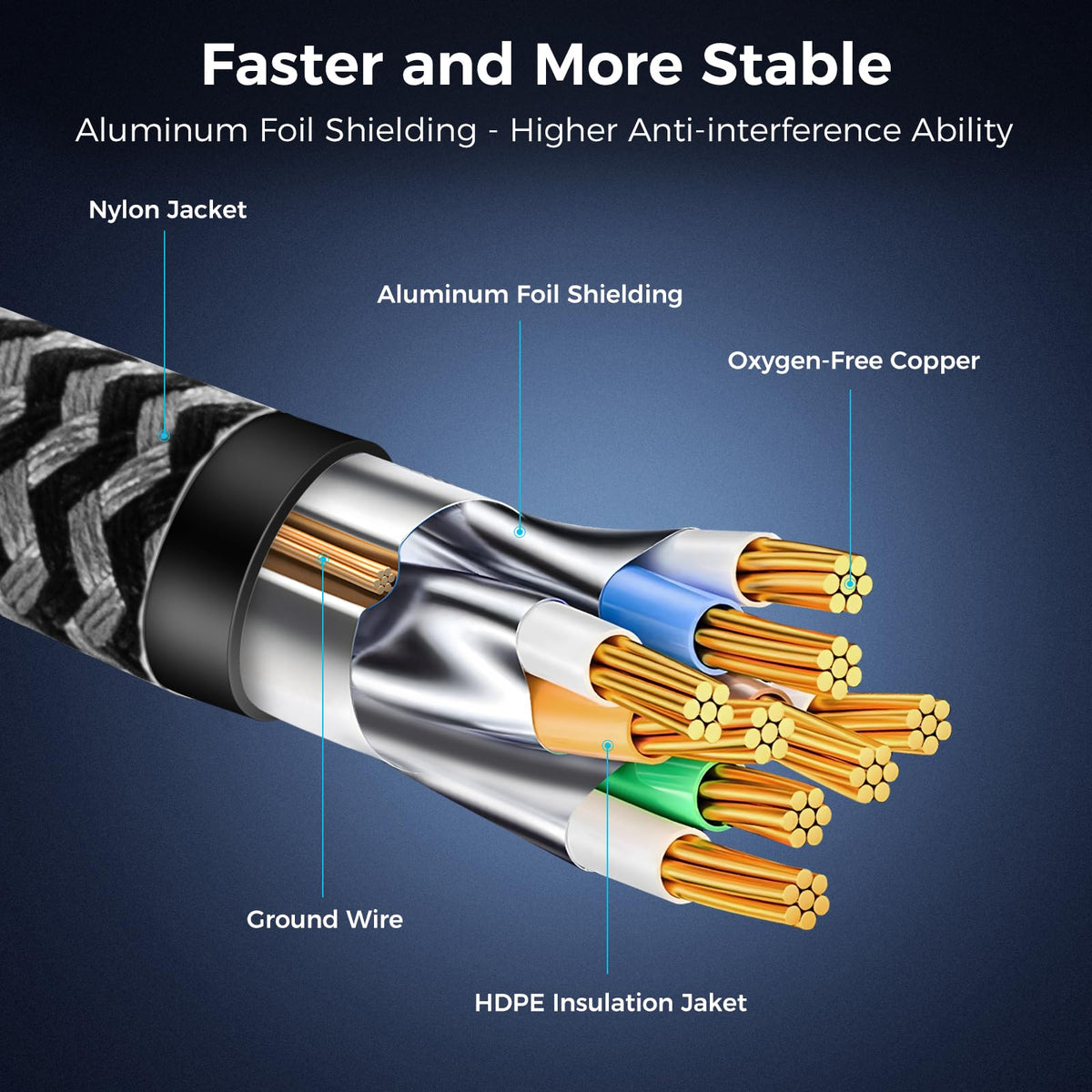 Cat 8 Ethernet Cable 1M, High-Speed Gigabit Braided RJ45